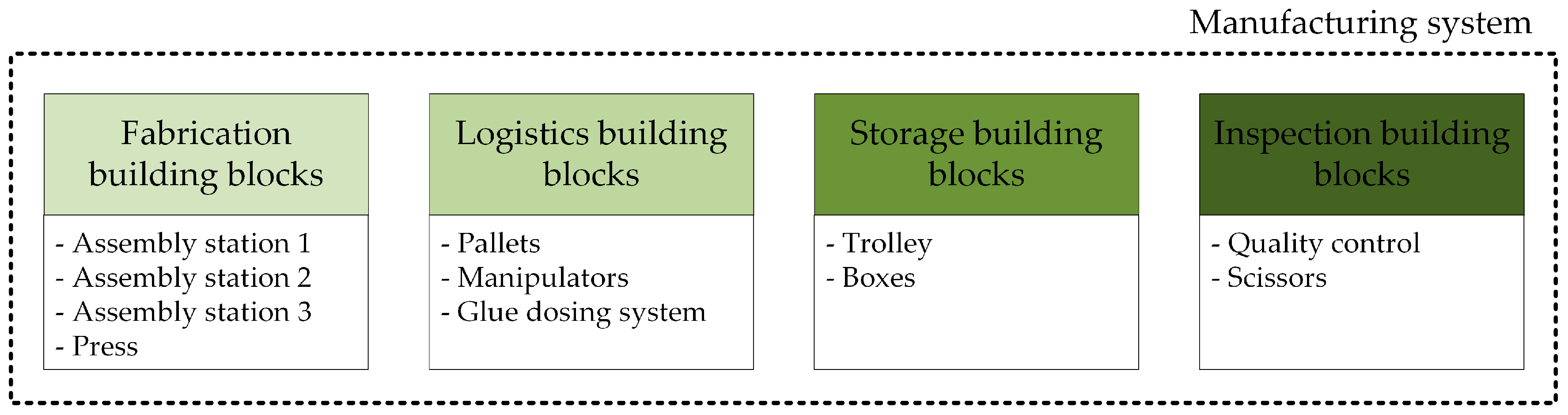 Systems 13 00180 g006