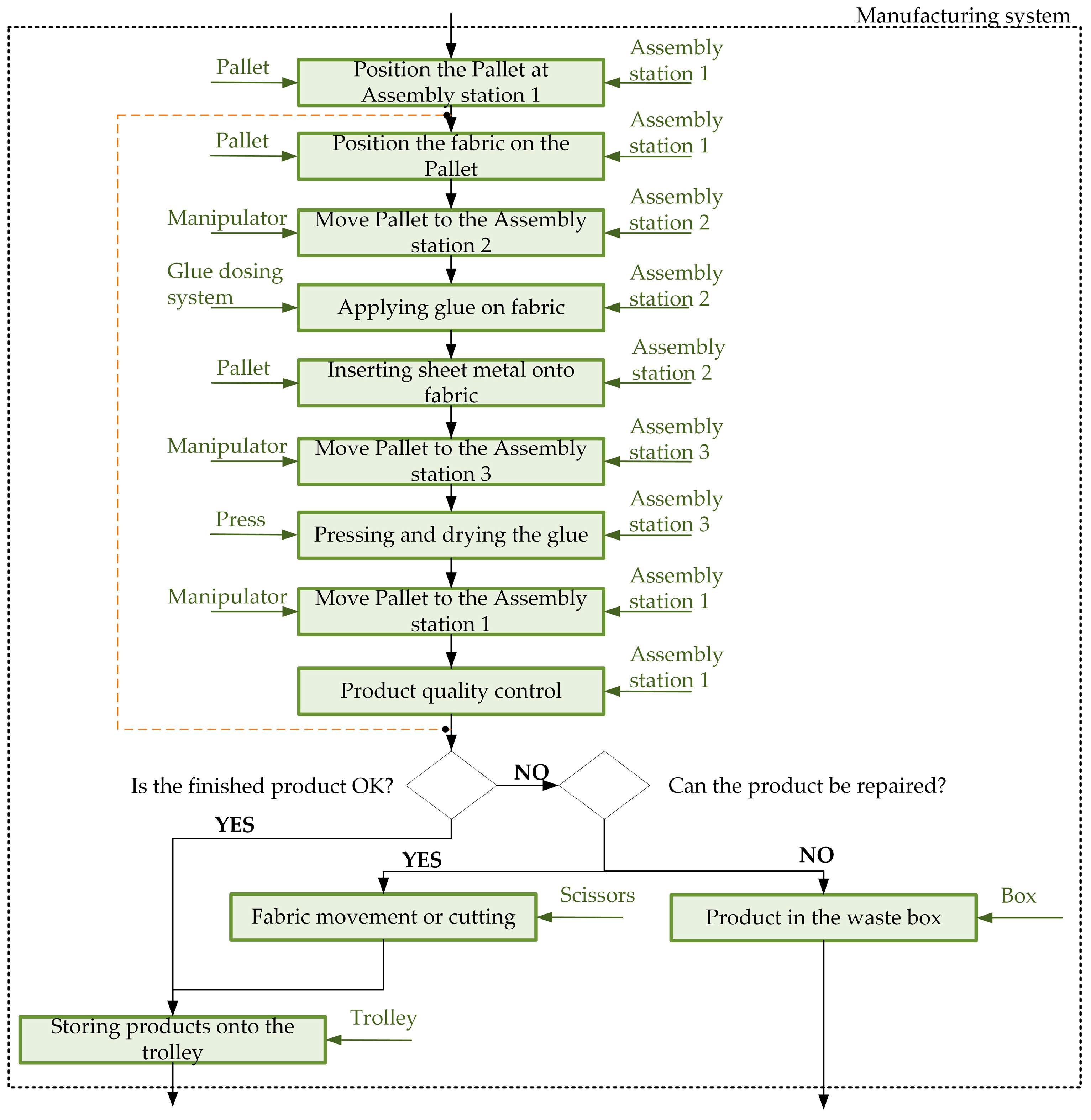 Systems 13 00180 g007