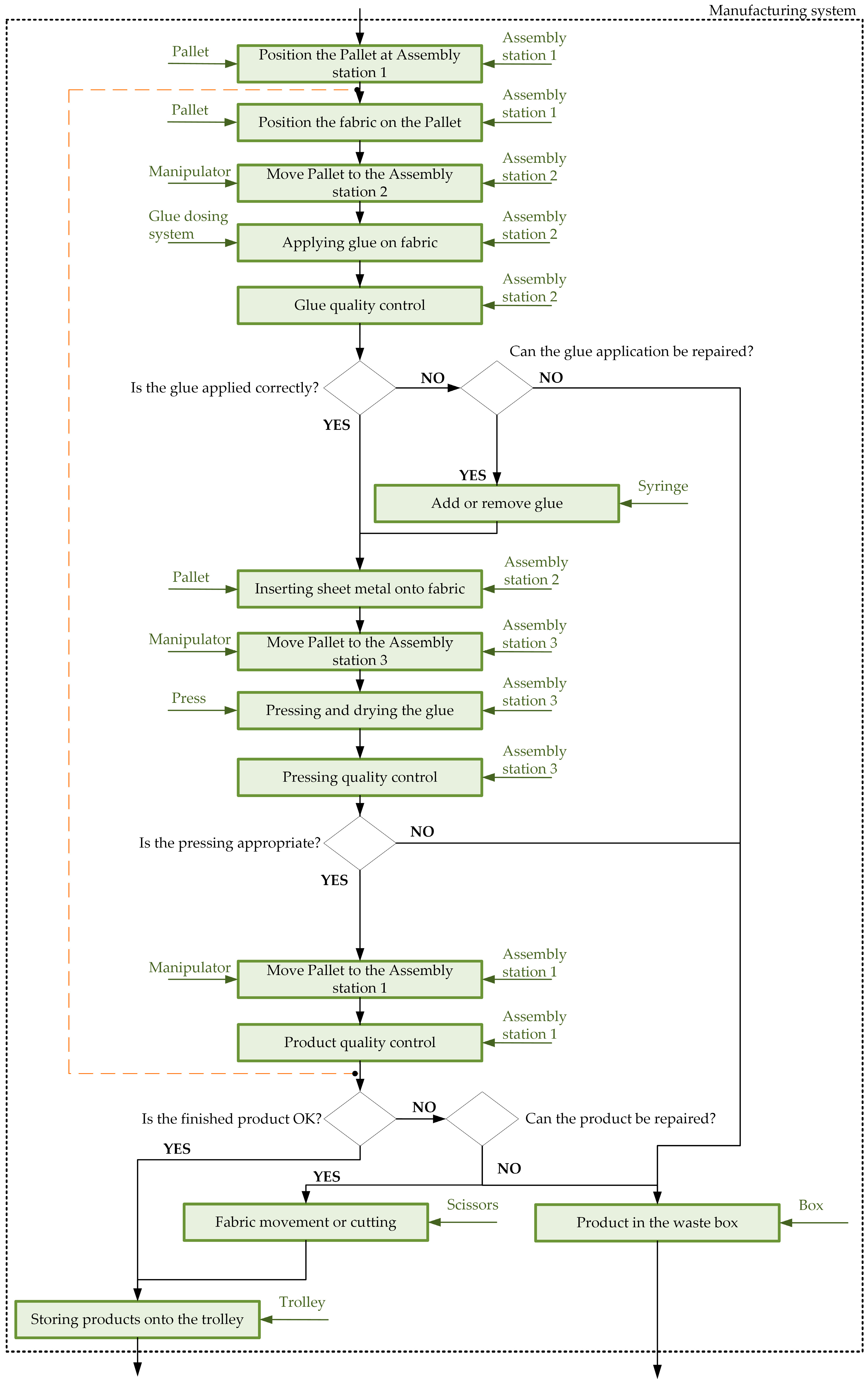 Systems 13 00180 g008