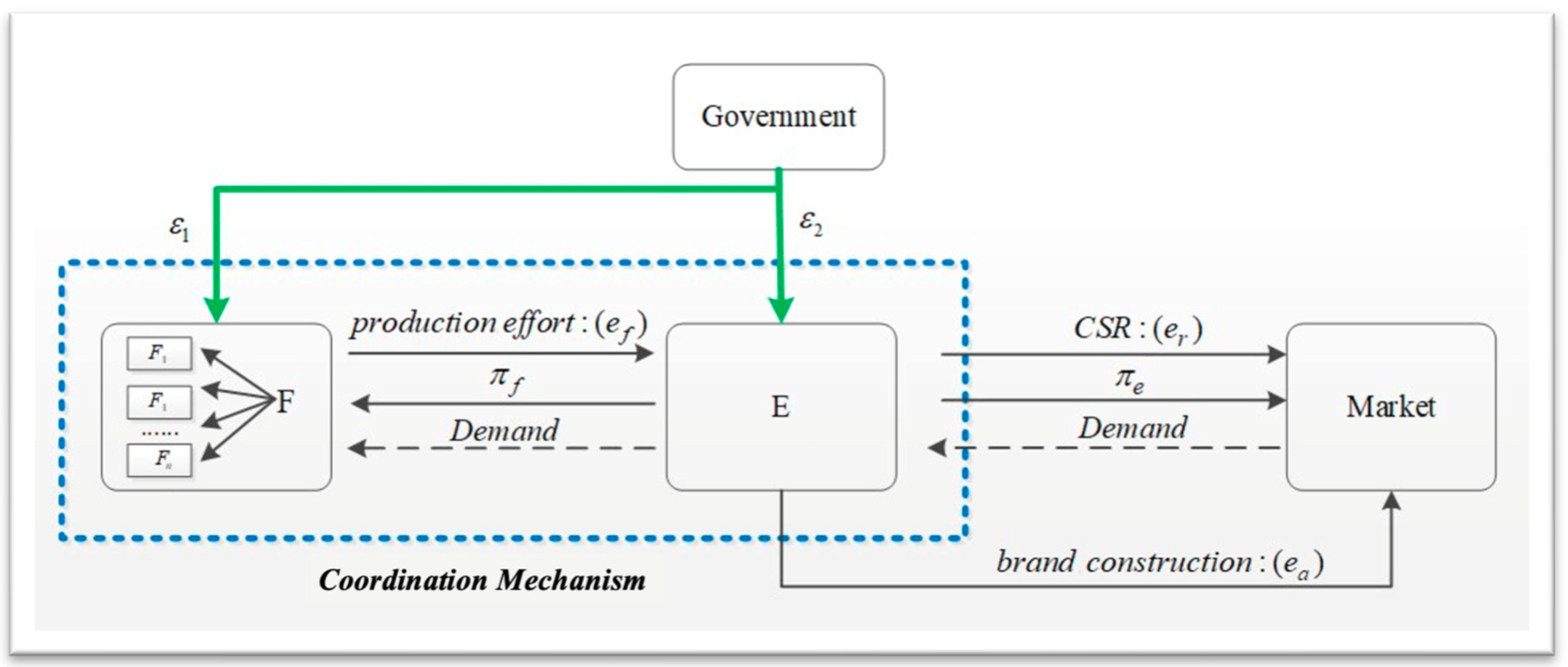 Systems 13 00182 g001