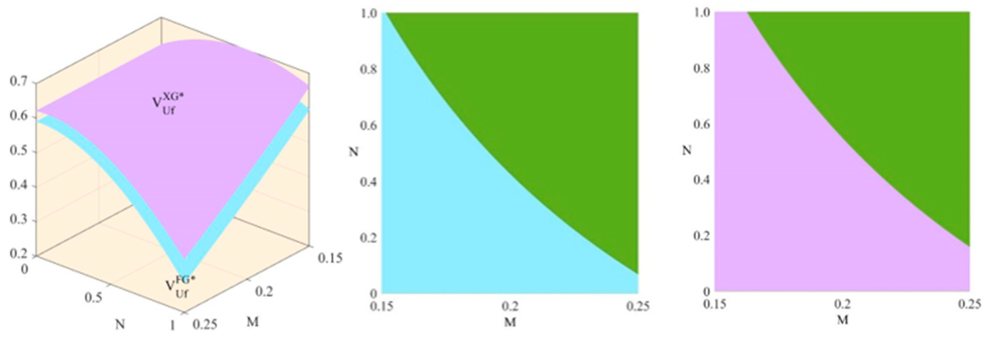 Systems 13 00182 g003