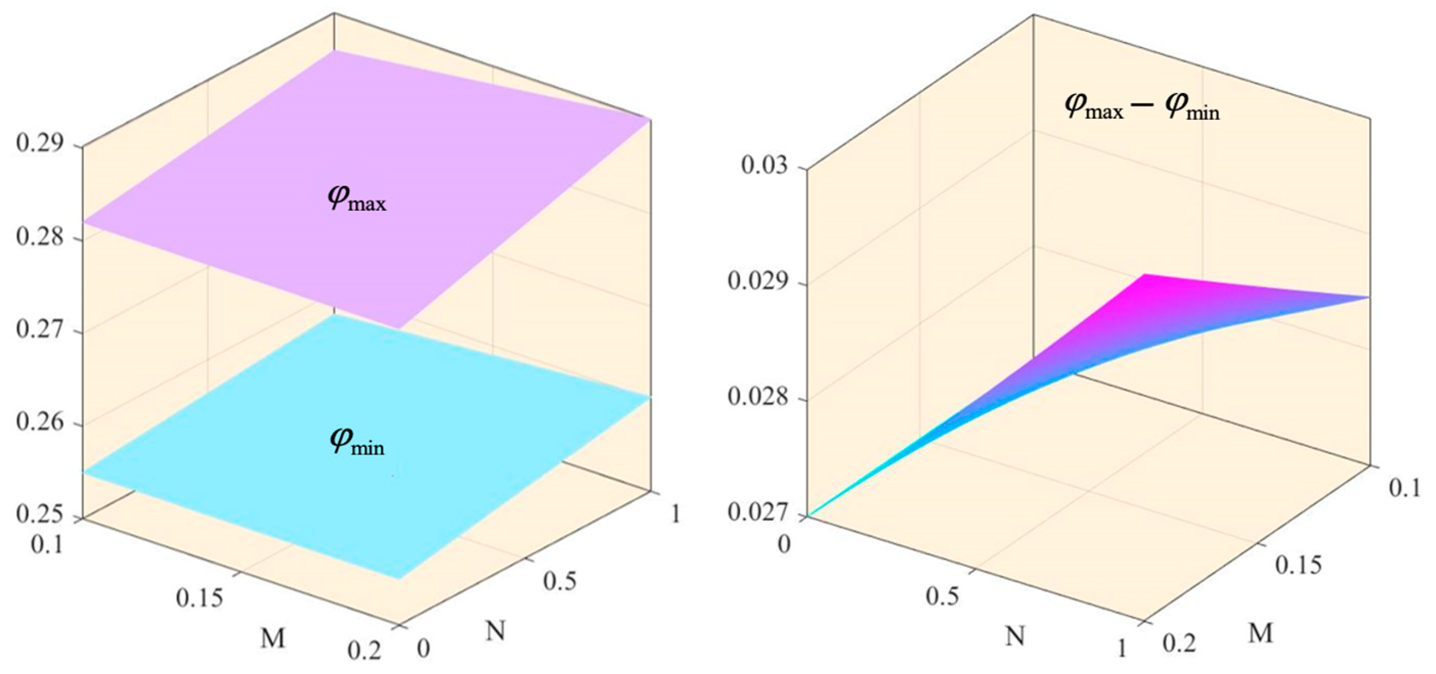 Systems 13 00182 g004