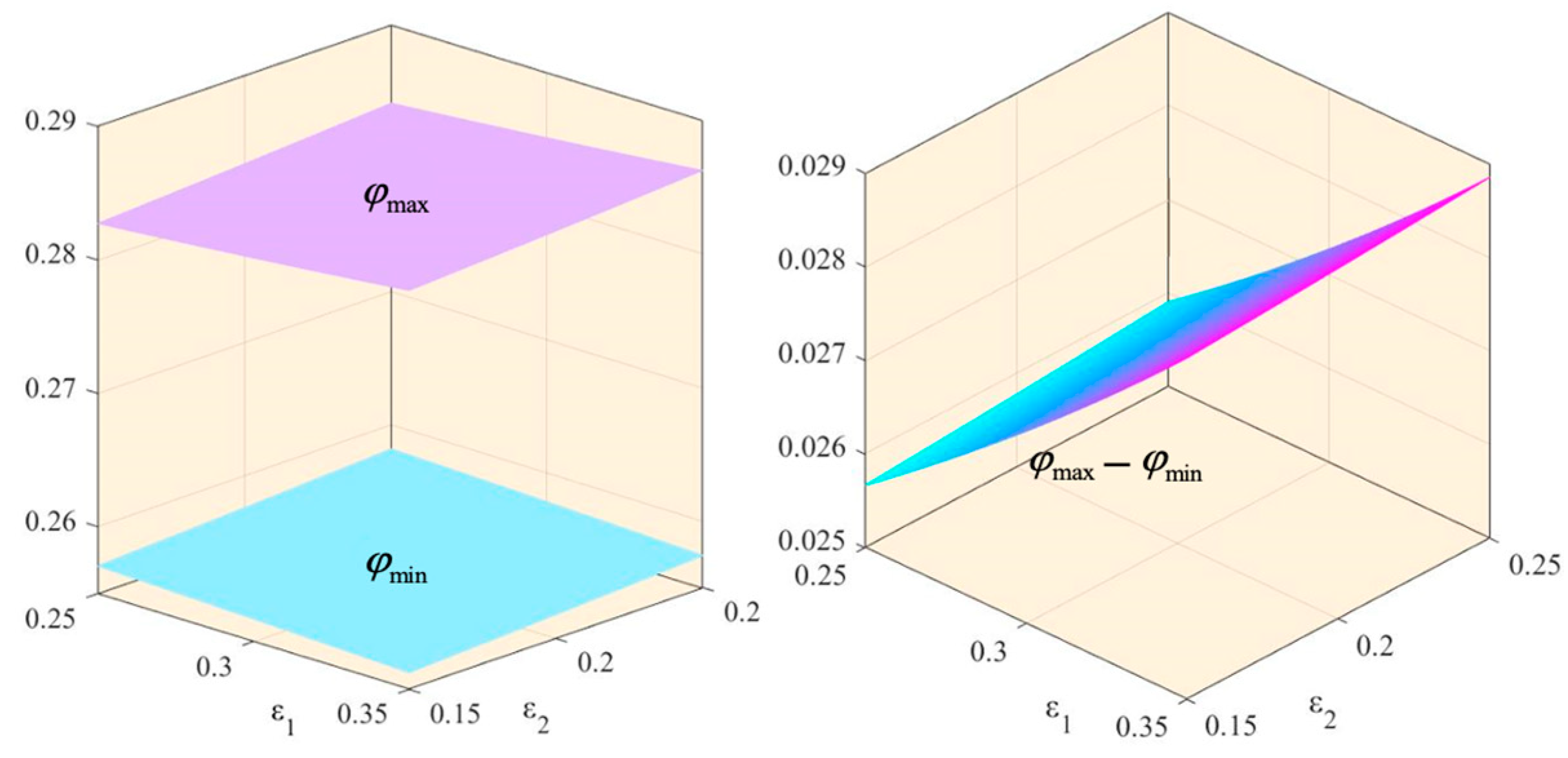 Systems 13 00182 g006