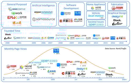 Systems 13 00183 g001