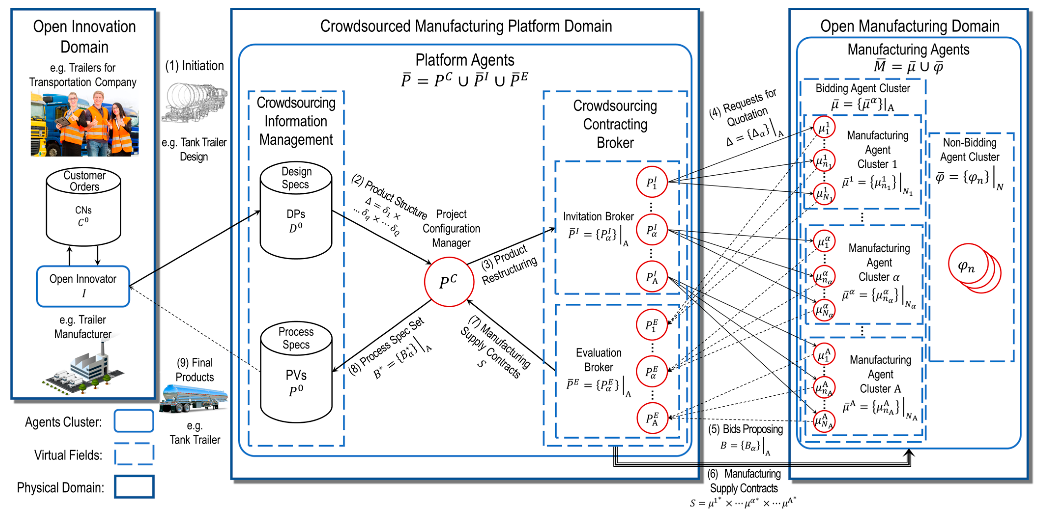 Systems 13 00183 g006