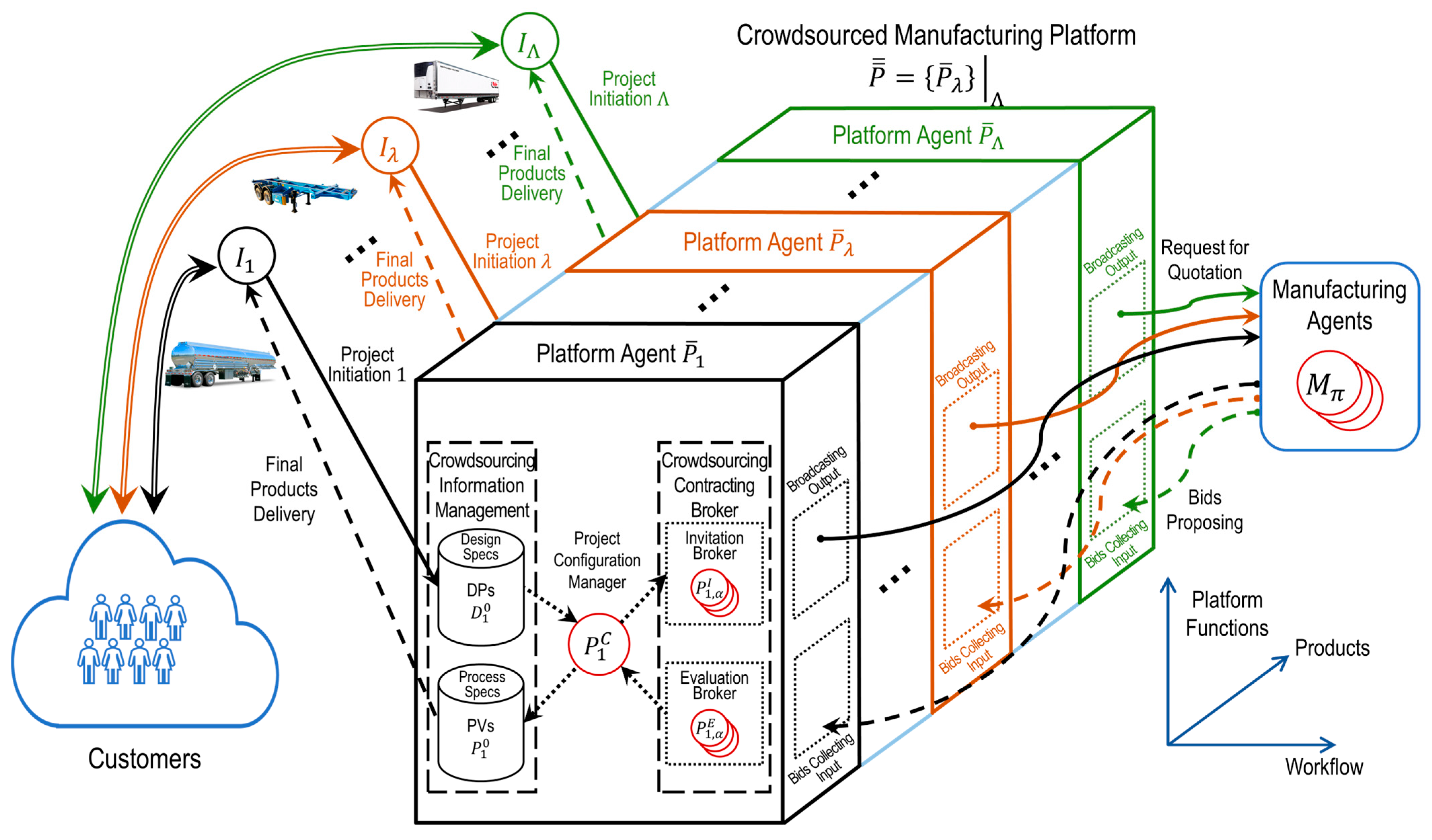 Systems 13 00183 g007