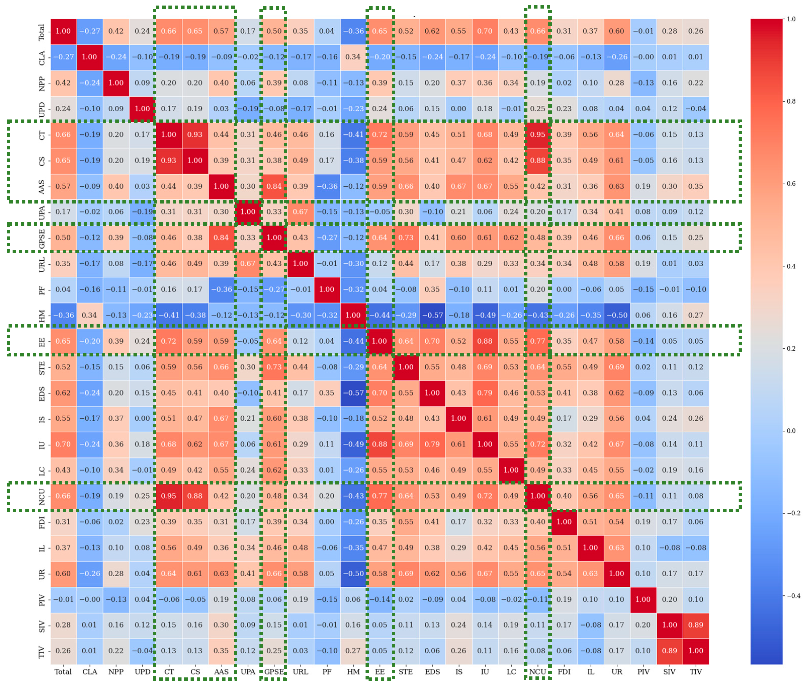Systems 13 00187 g004
