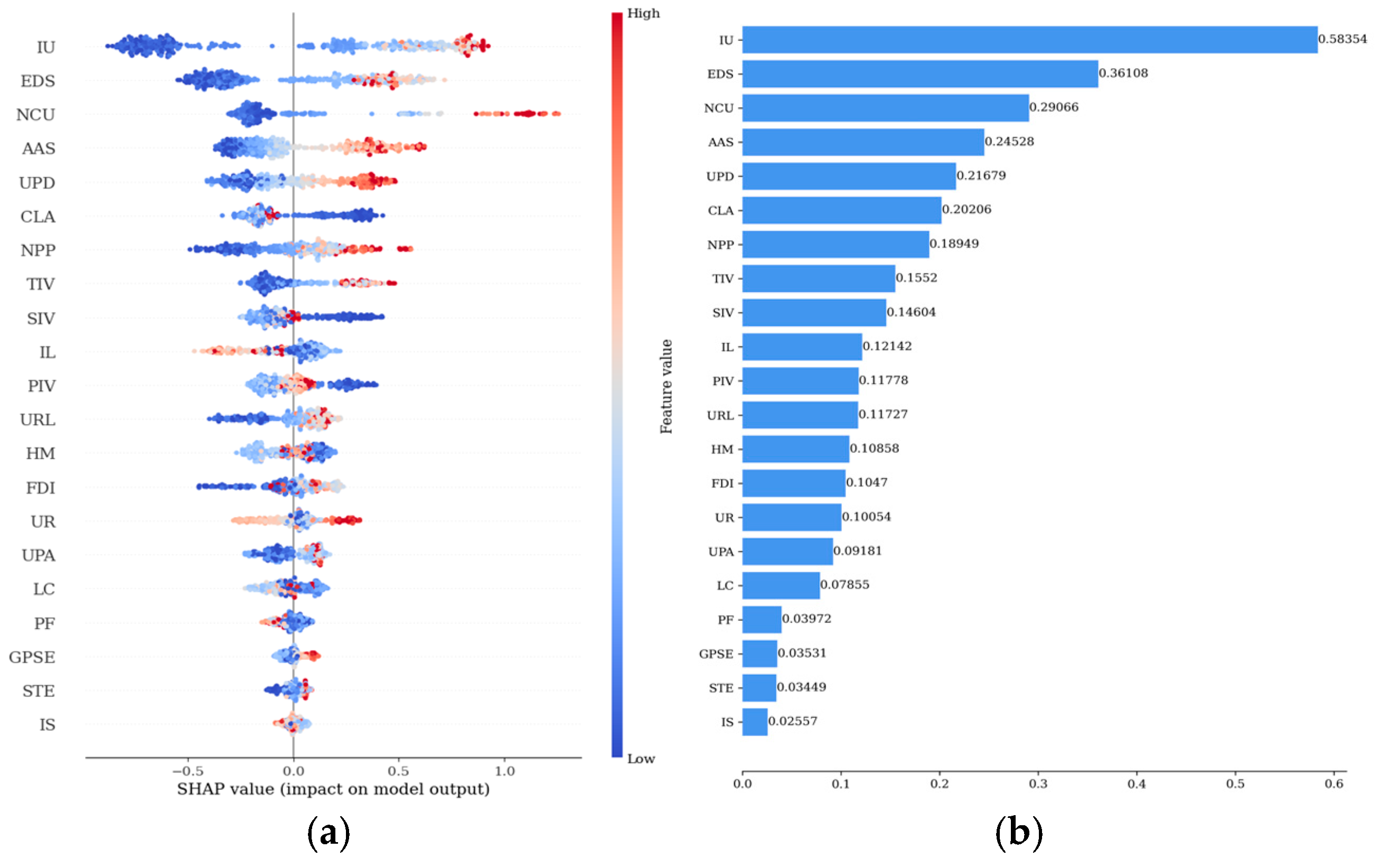 Systems 13 00187 g005
