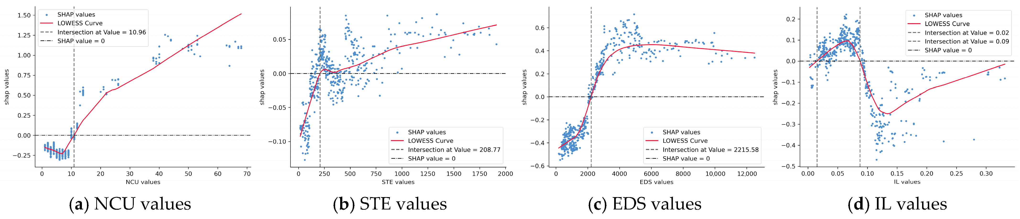 Systems 13 00187 g006