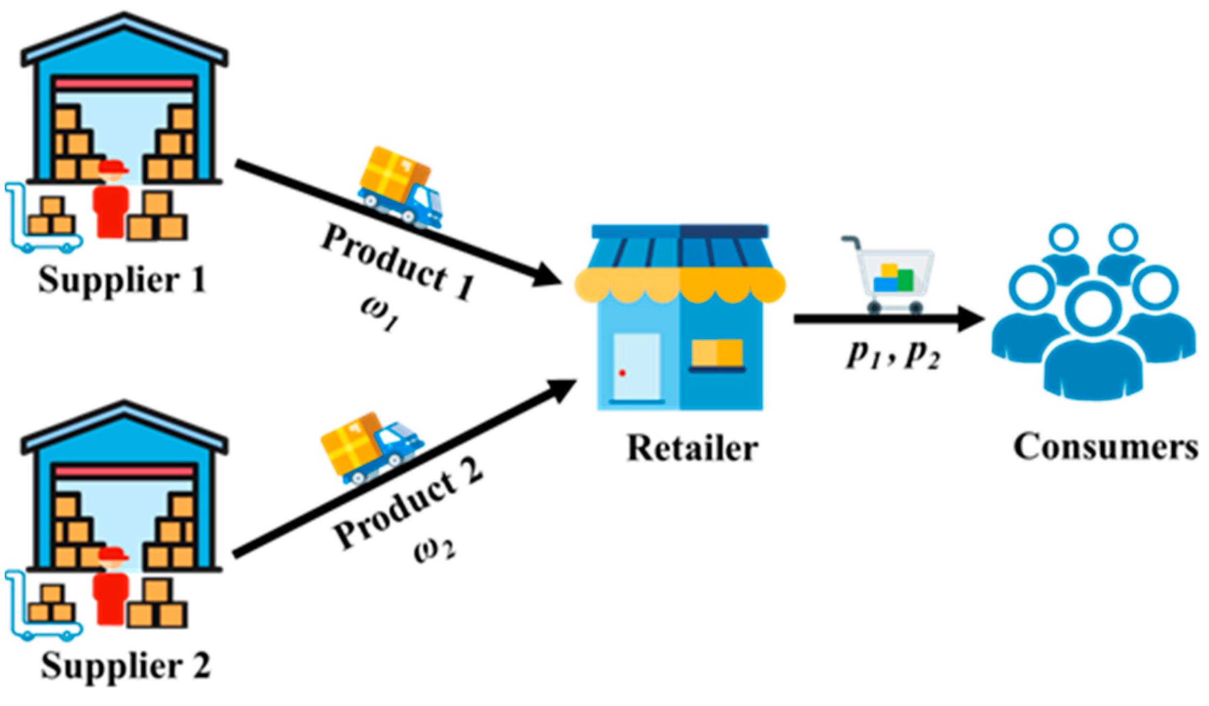 Systems 13 00188 g001