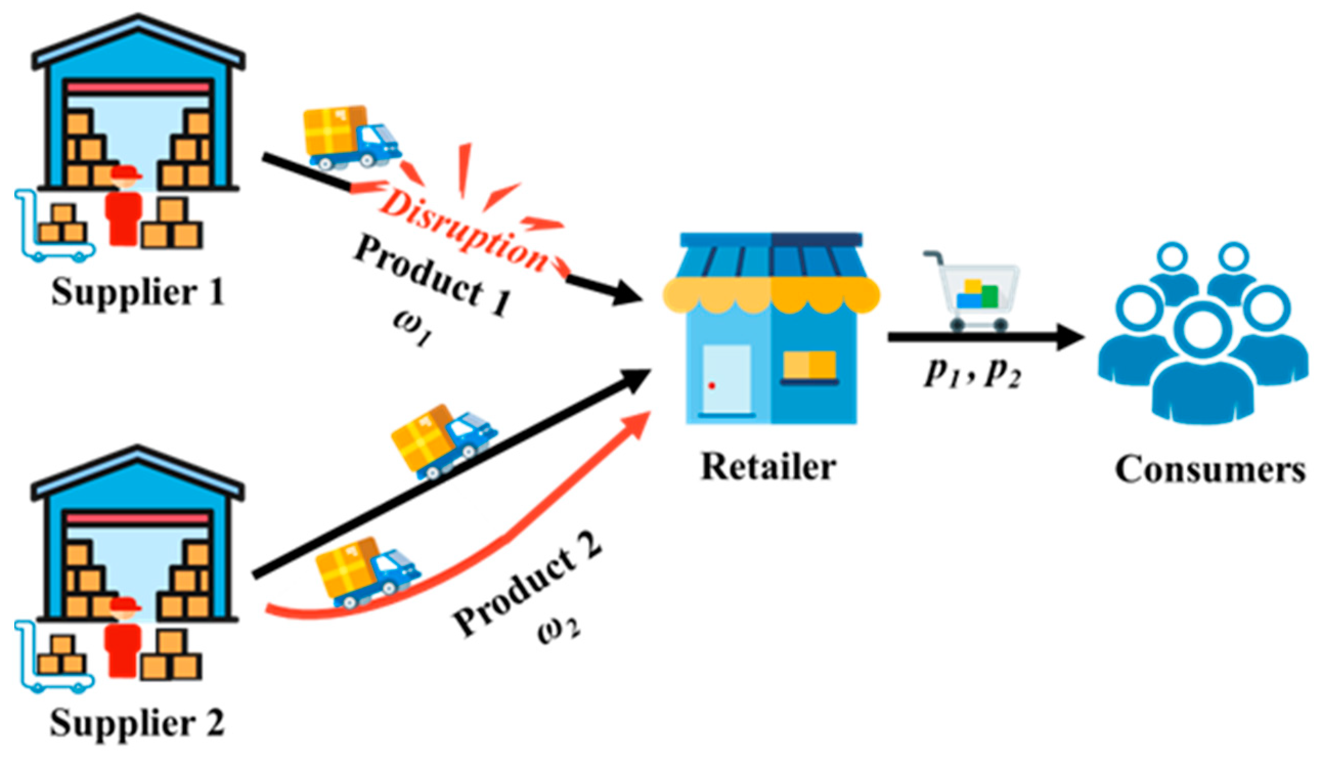 Systems 13 00188 g002