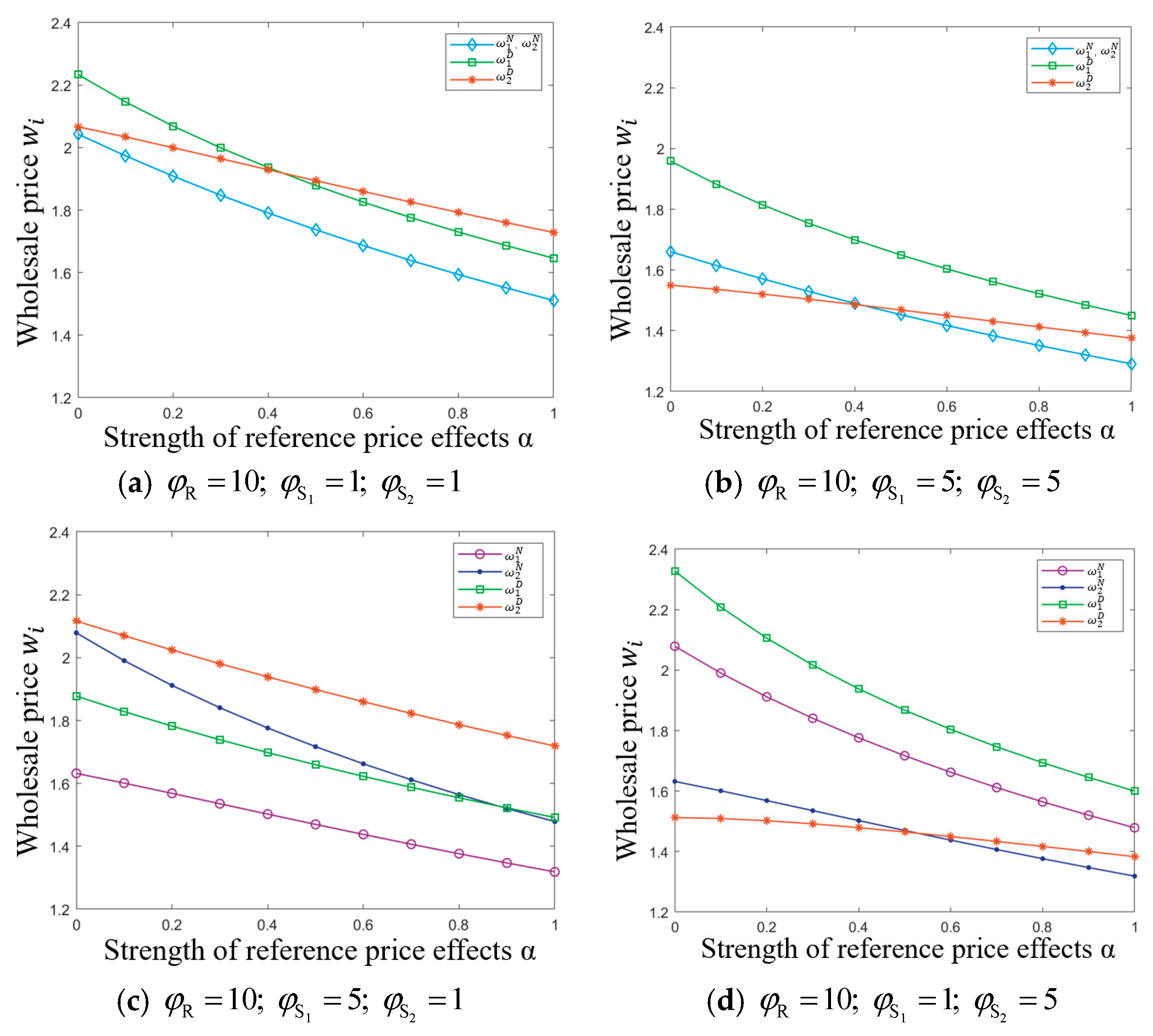 Systems 13 00188 g005