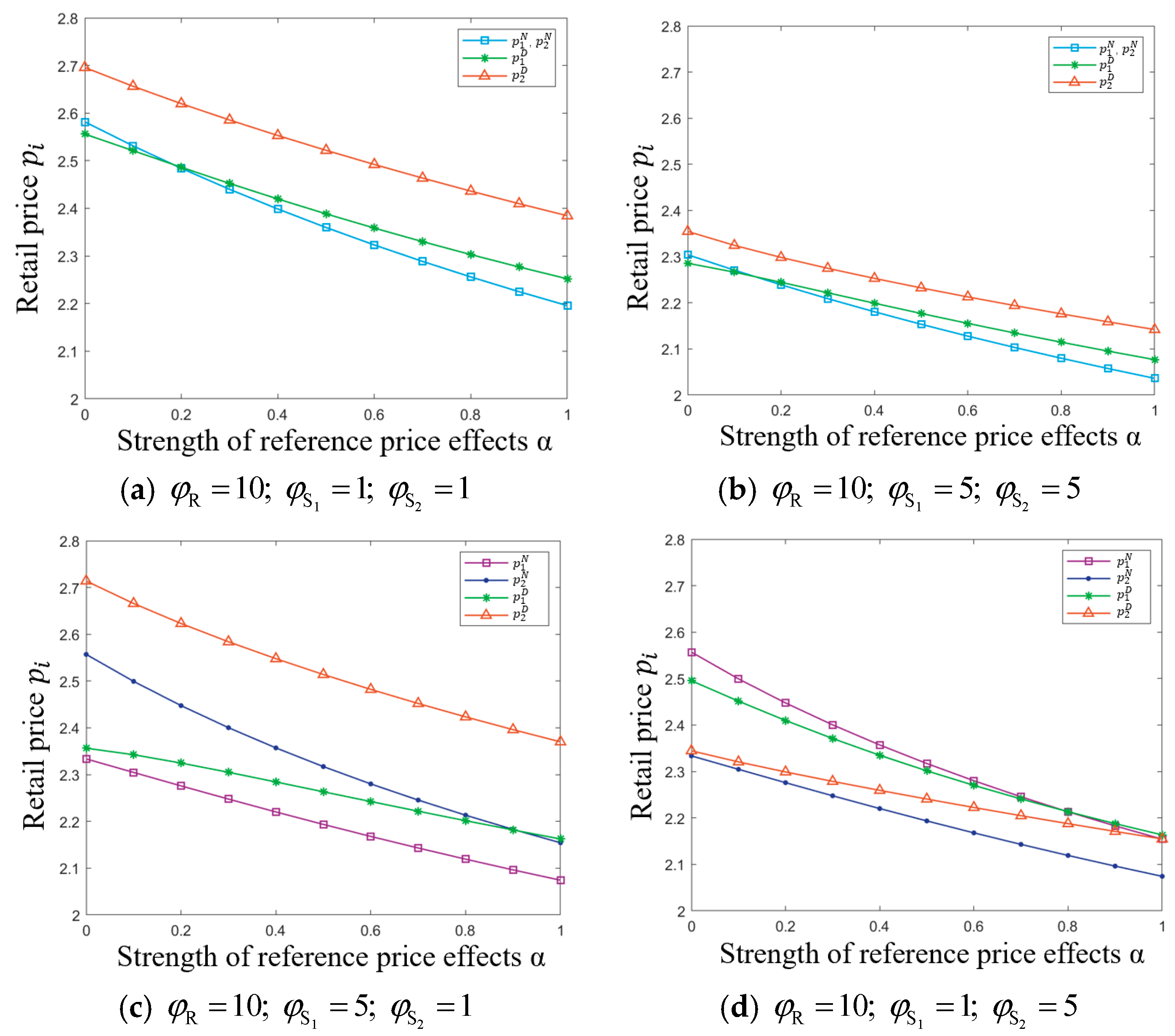 Systems 13 00188 g006