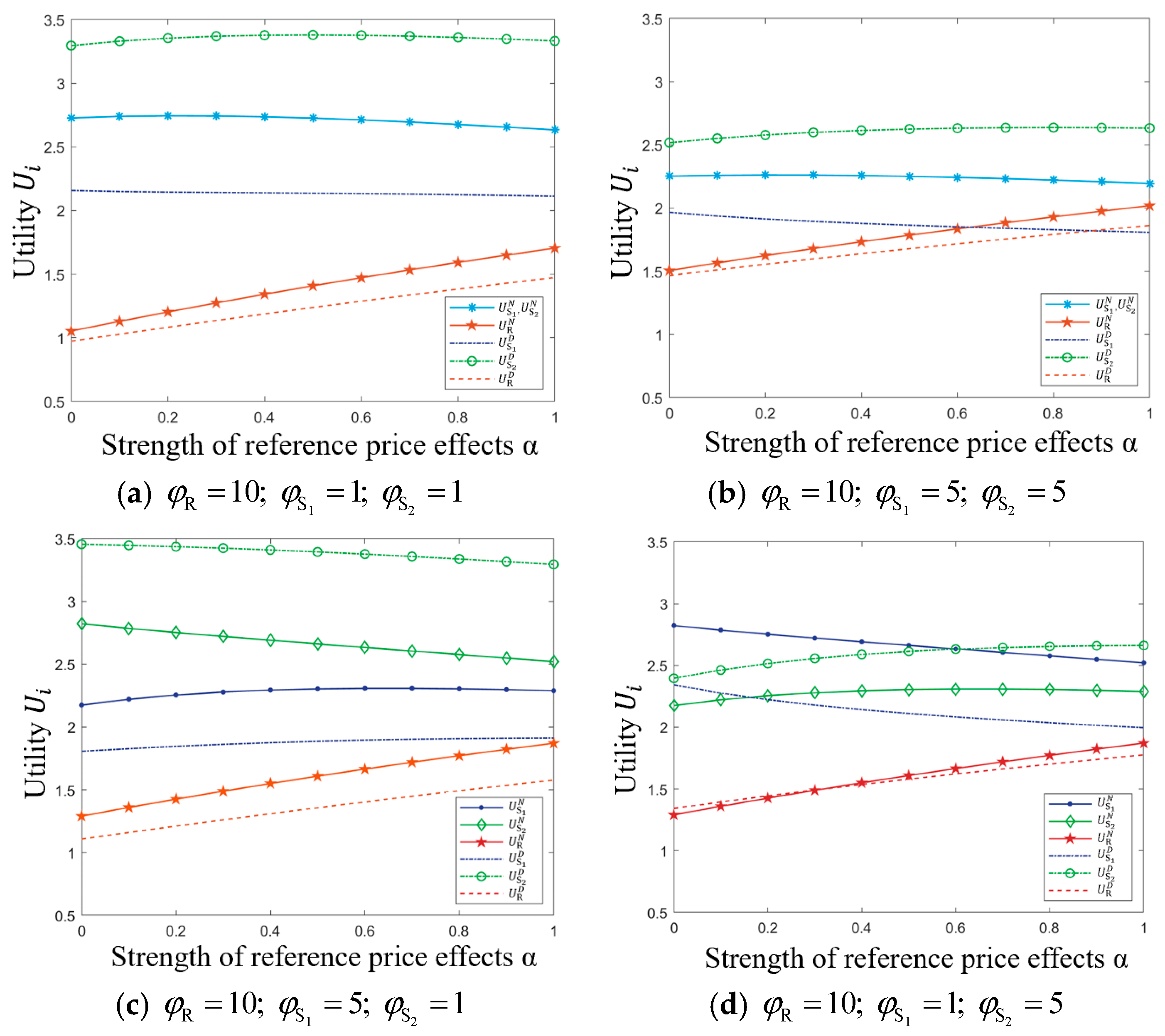 Systems 13 00188 g007