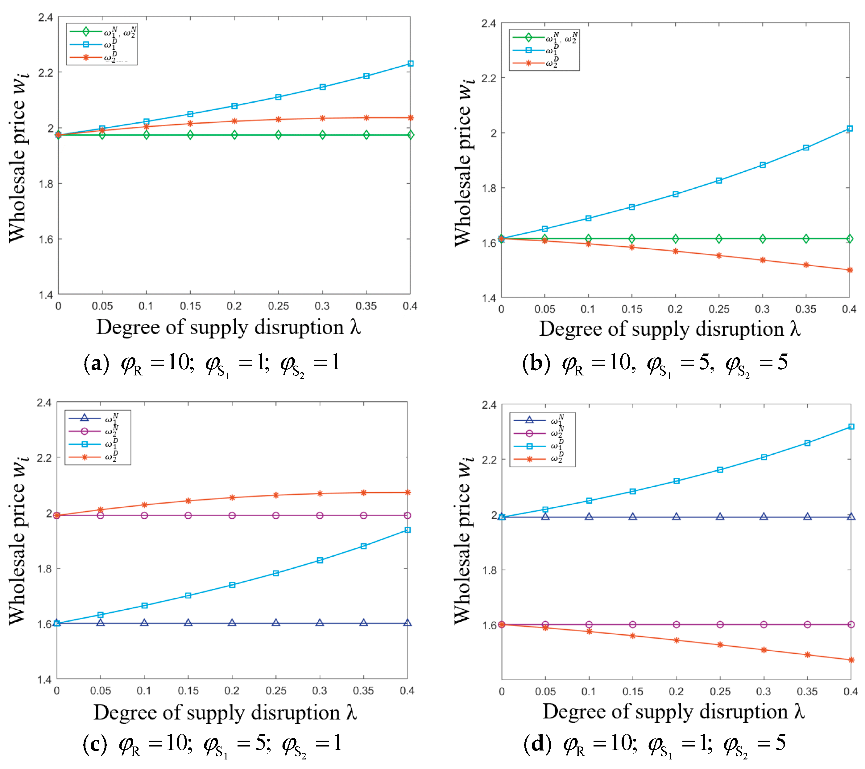 Systems 13 00188 g008