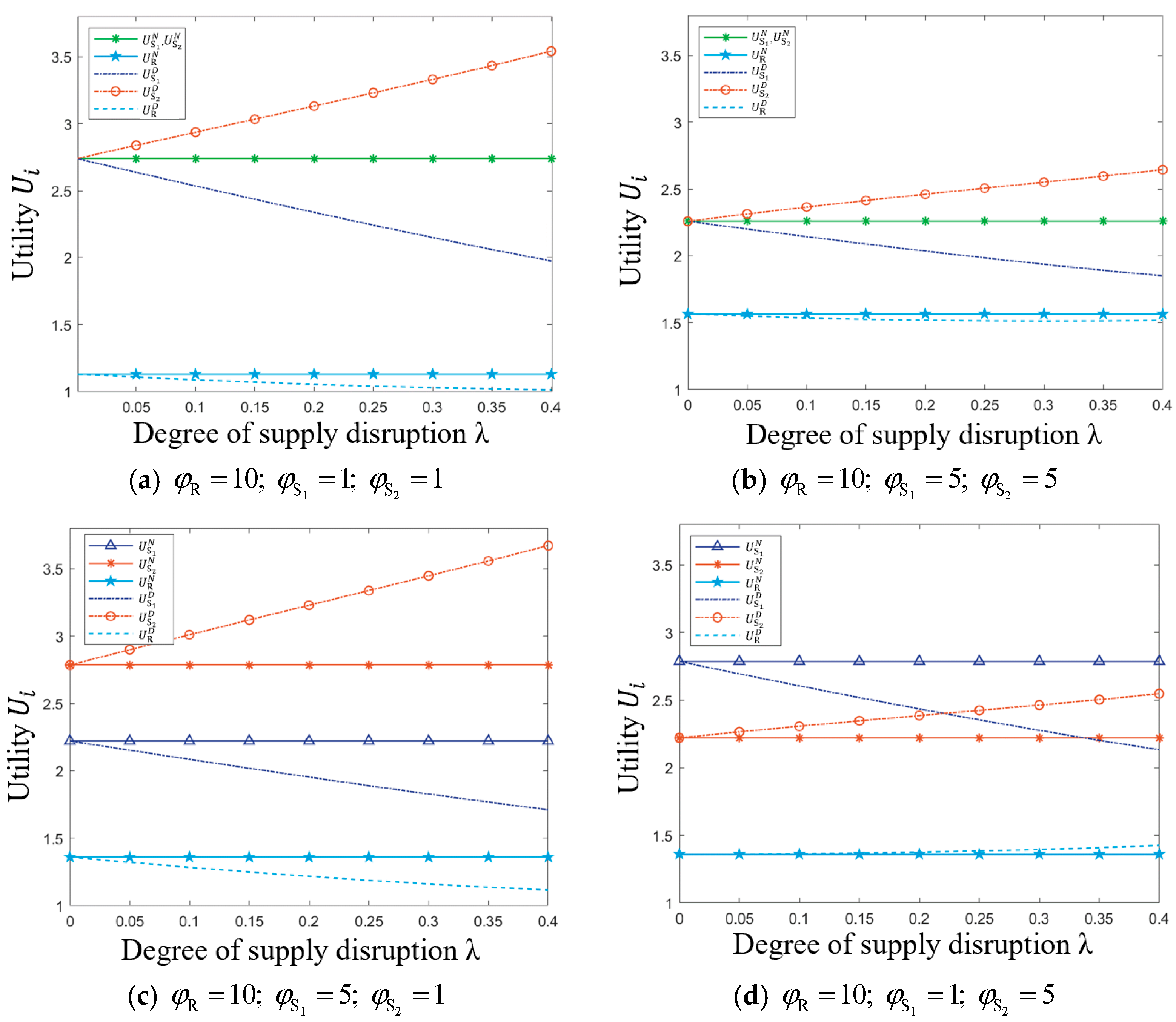 Systems 13 00188 g010
