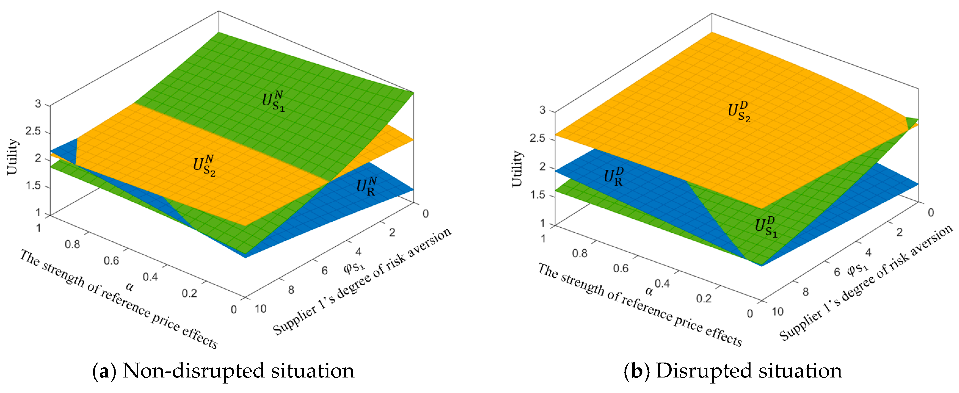 Systems 13 00188 g011