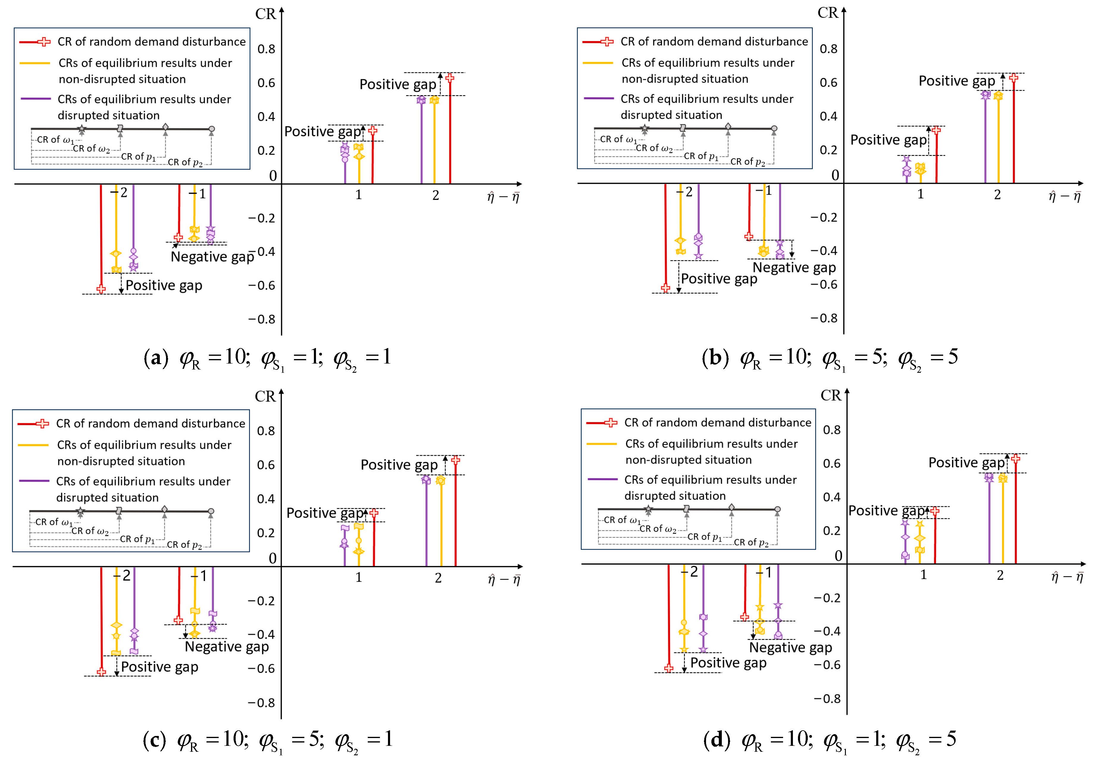 Systems 13 00188 g012