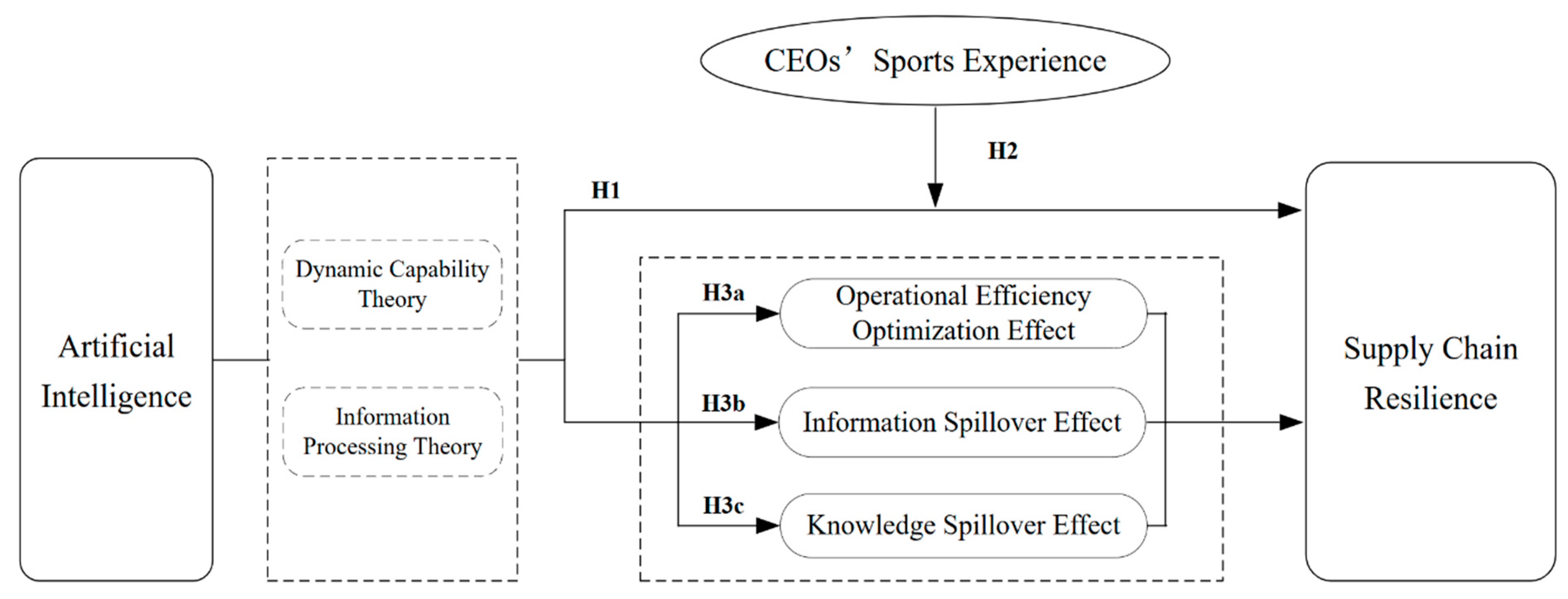 Systems 13 00190 g001