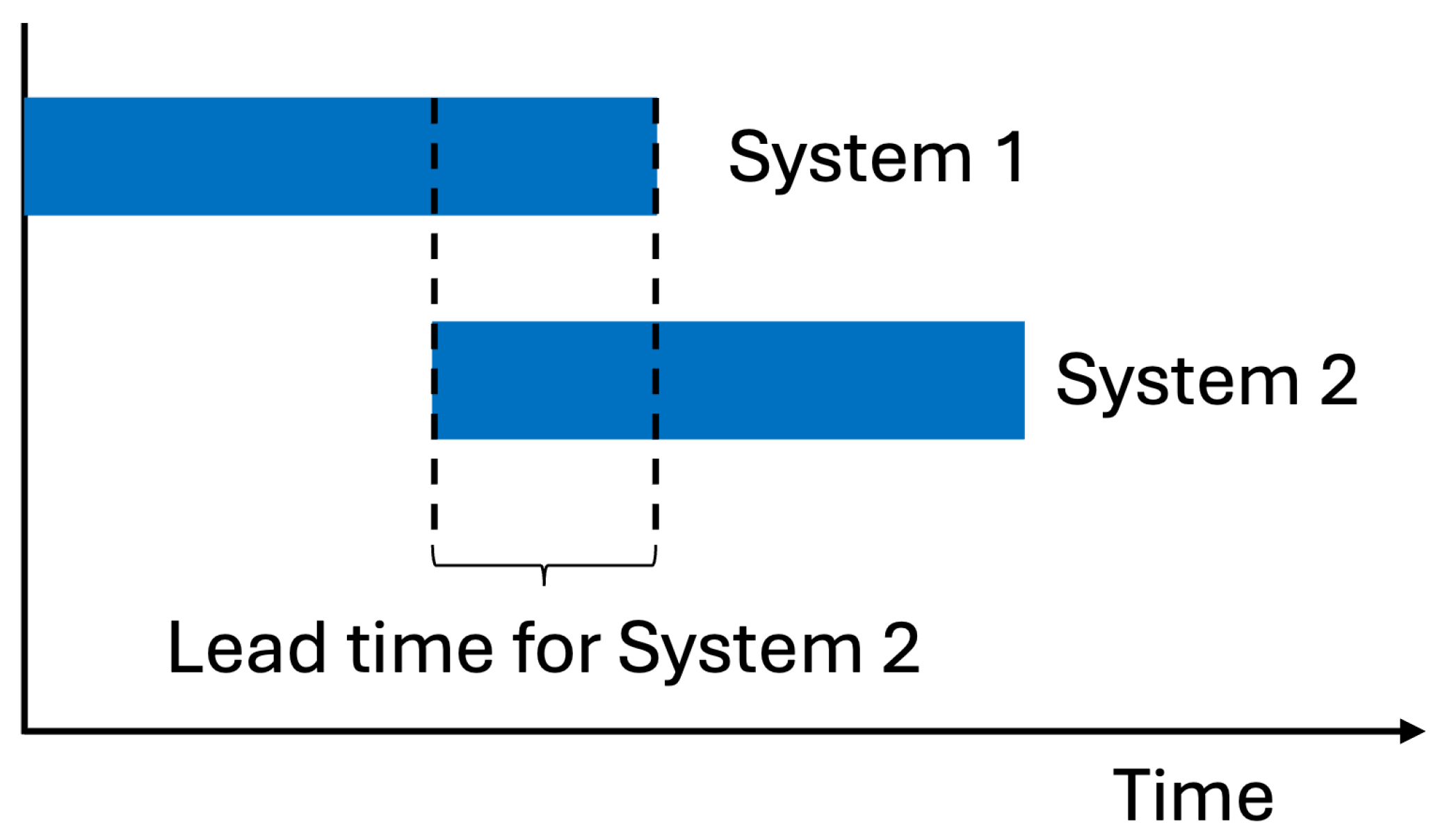 Systems 13 00191 g001