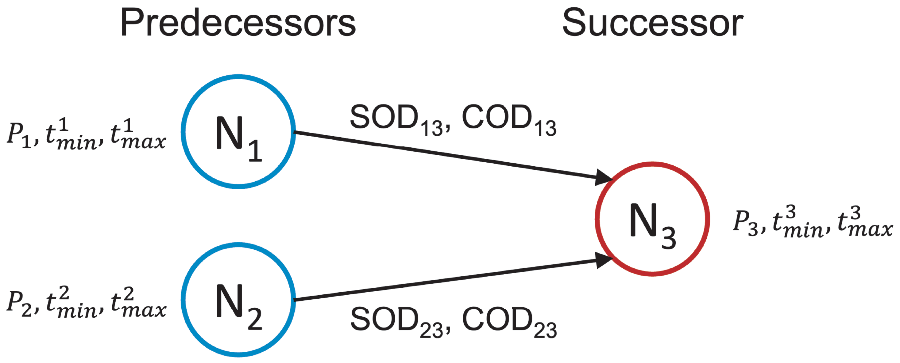 Systems 13 00191 g002
