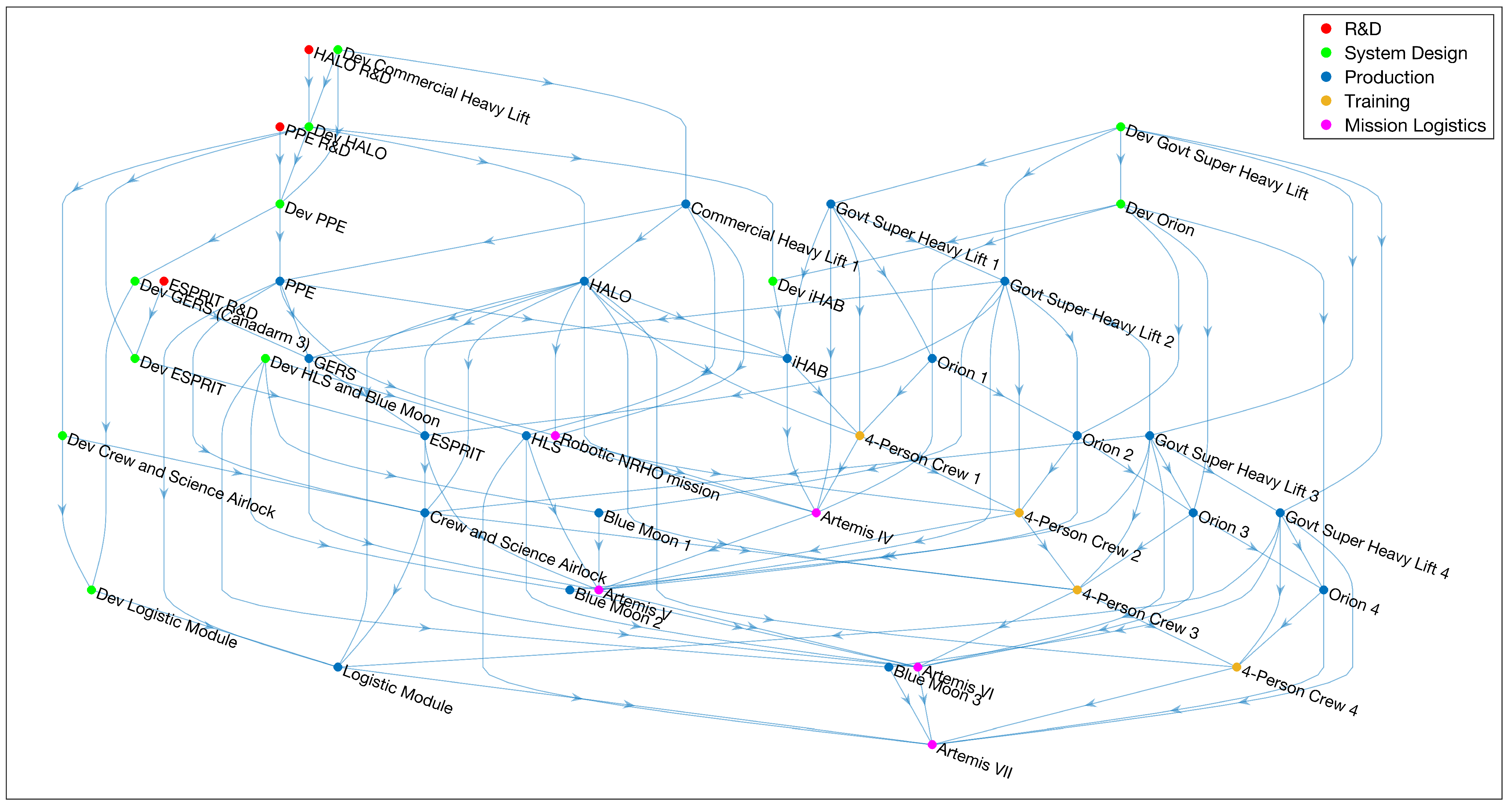 Systems 13 00191 g007
