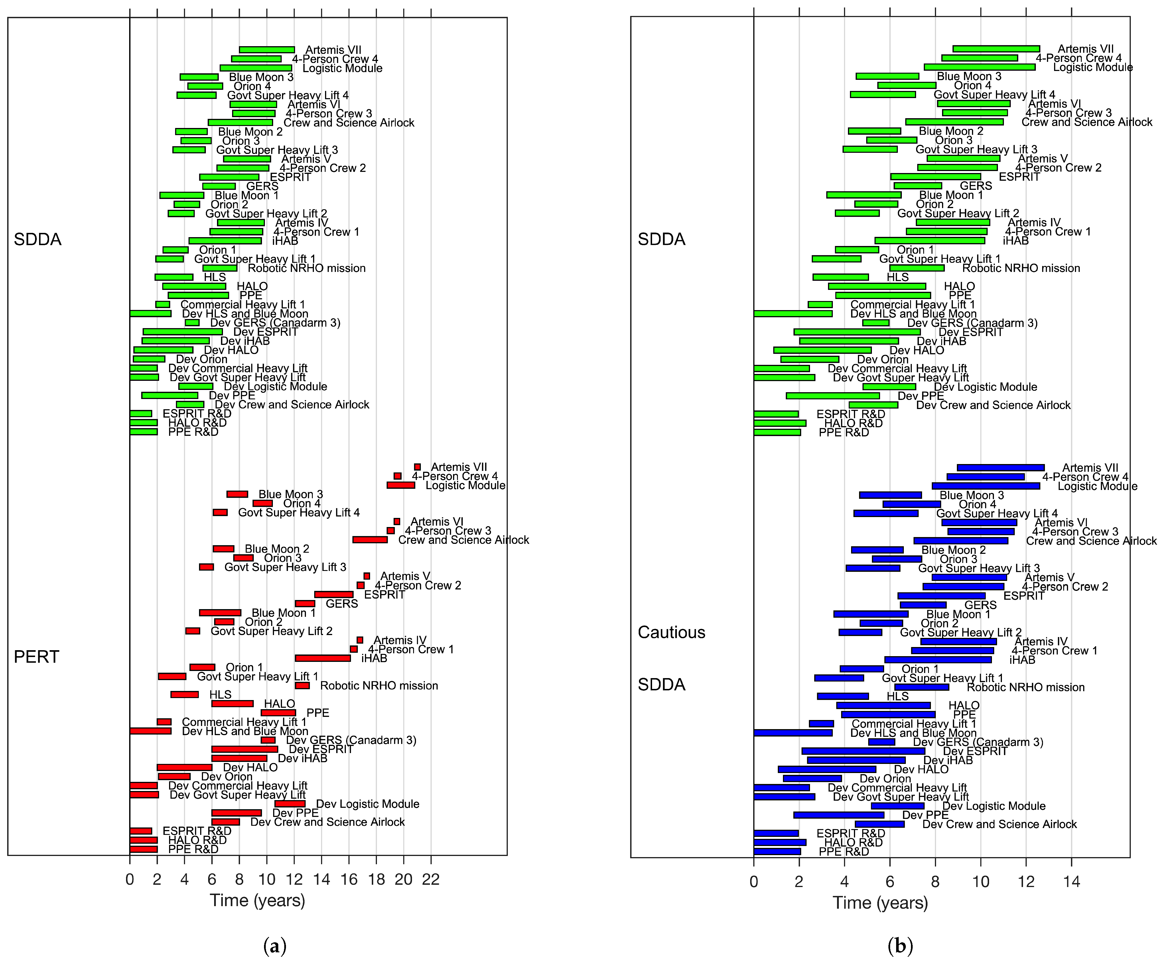 Systems 13 00191 g008