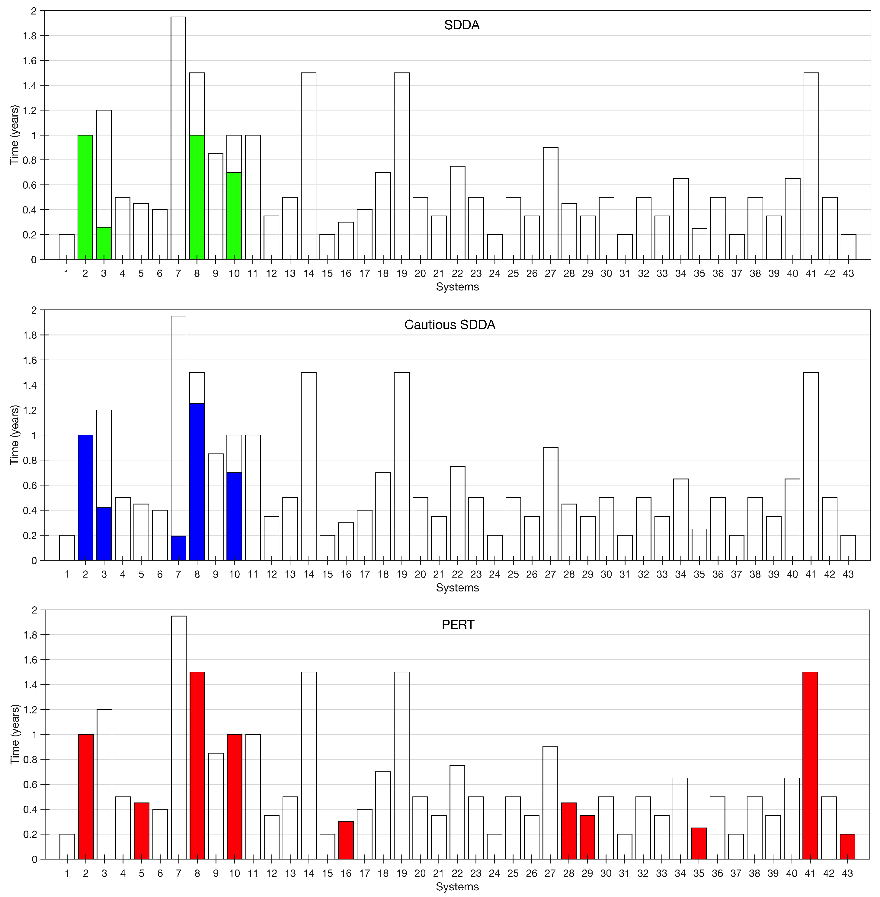 Systems 13 00191 g009