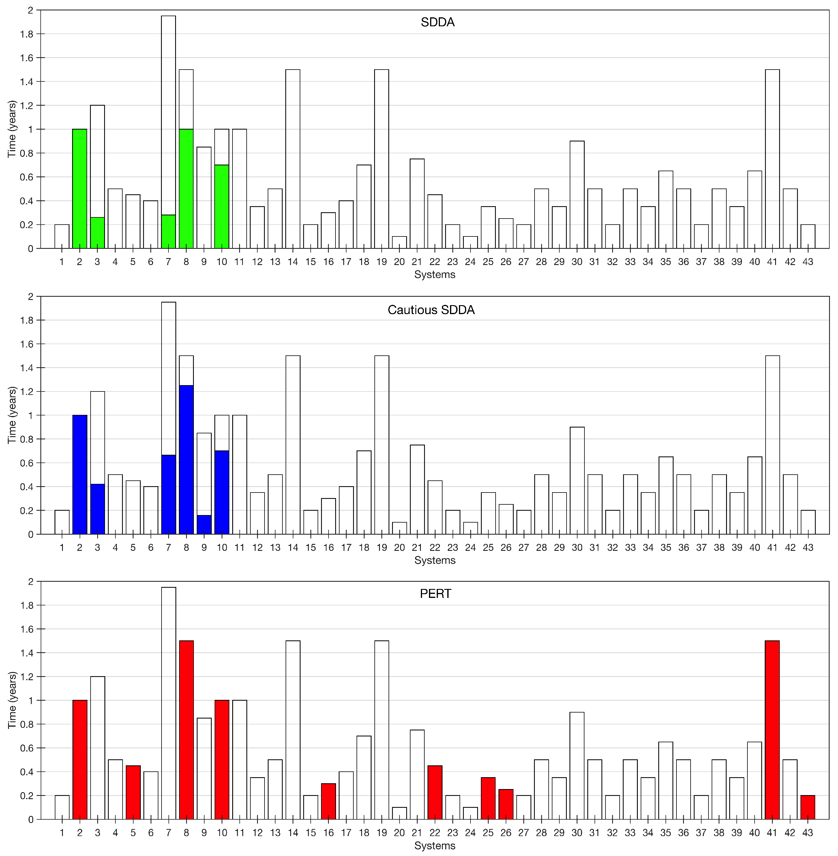 Systems 13 00191 g010