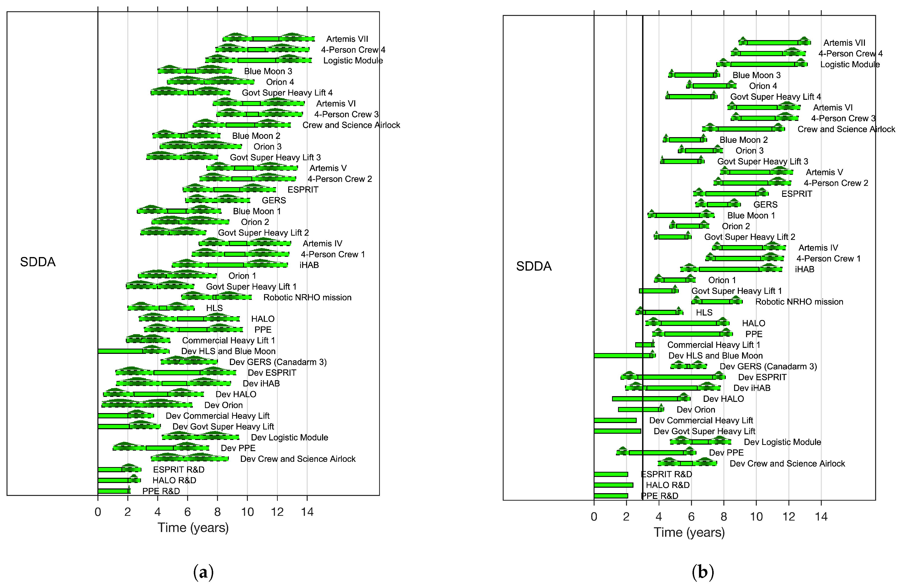 Systems 13 00191 g011