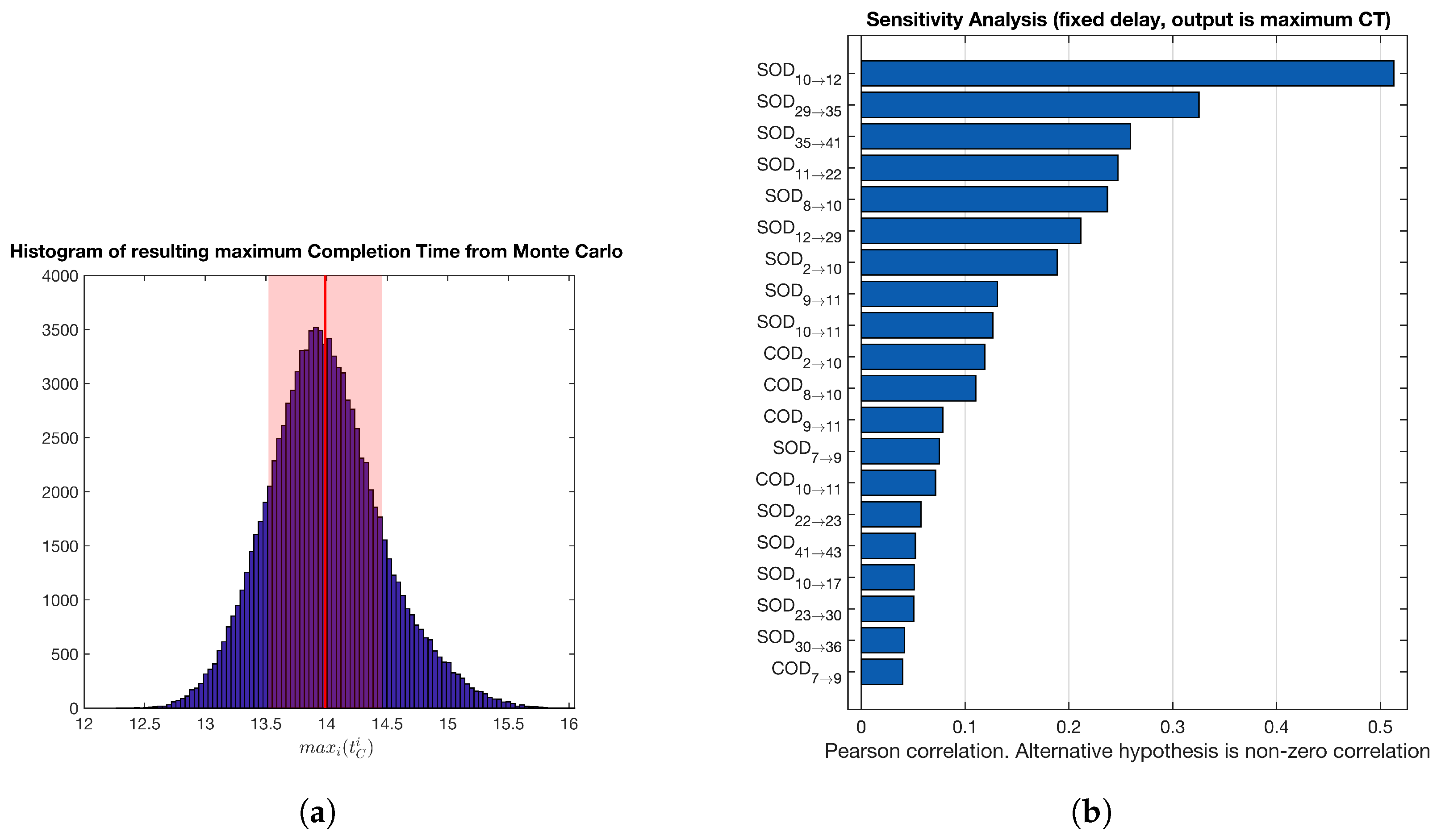 Systems 13 00191 g012