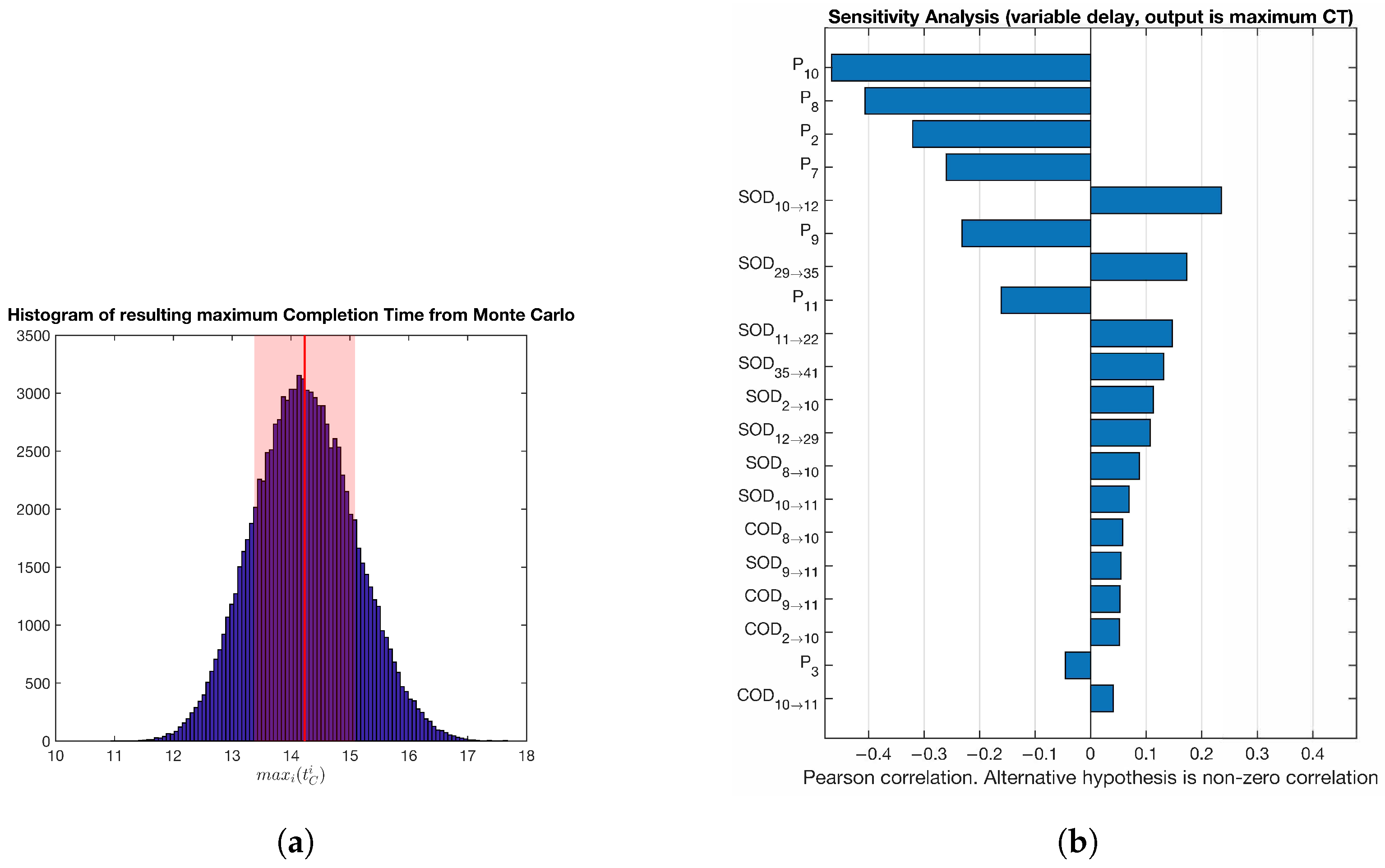 Systems 13 00191 g013
