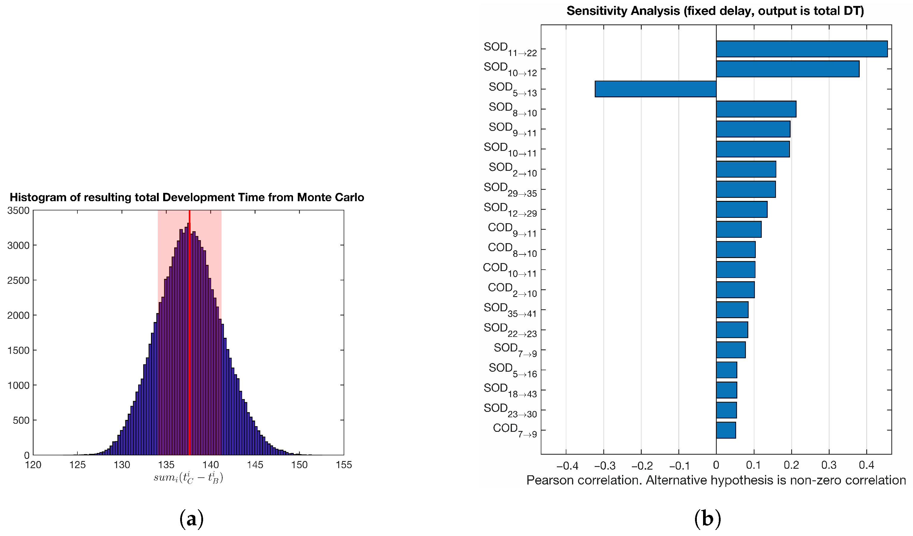 Systems 13 00191 g014