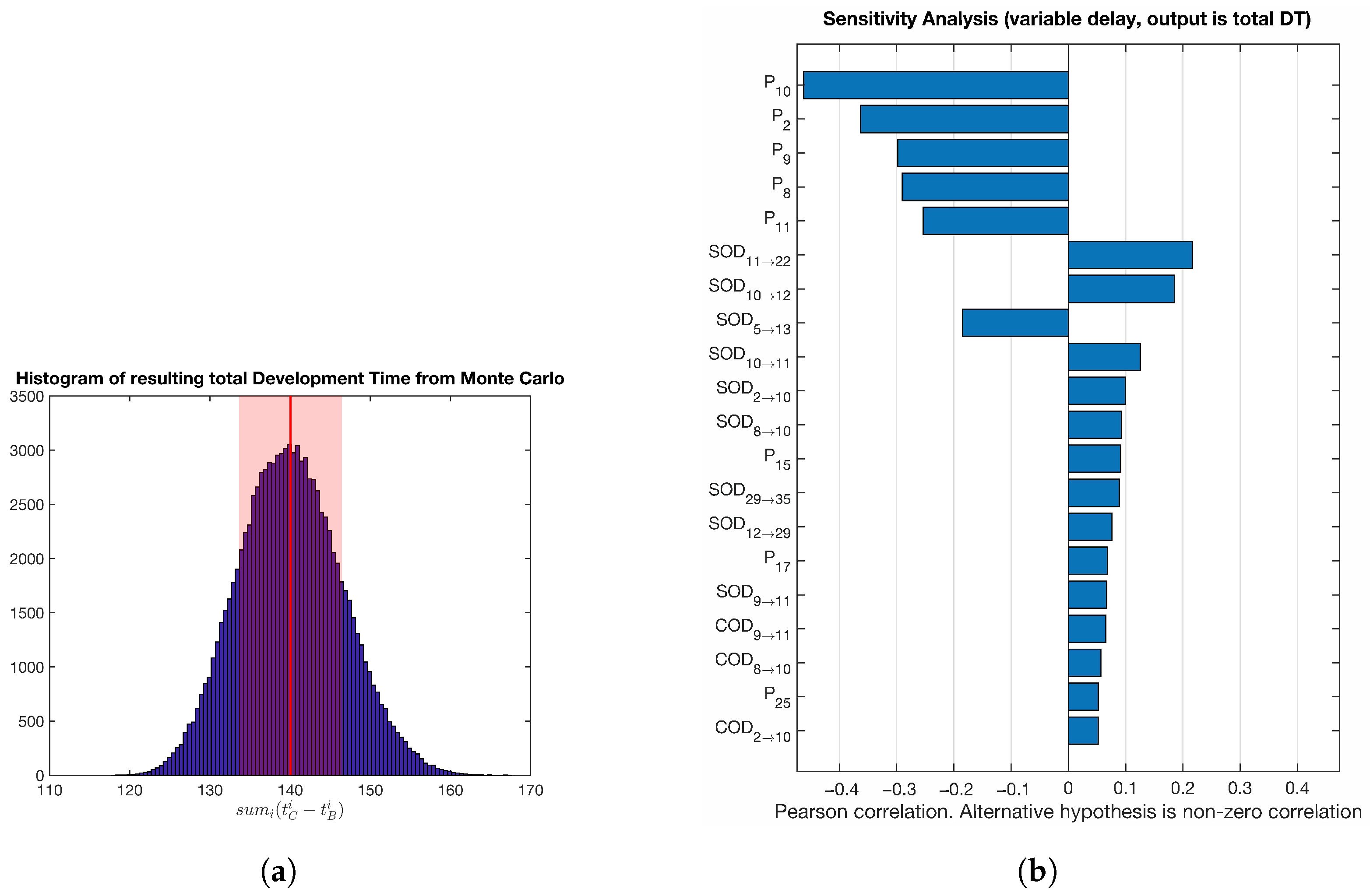 Systems 13 00191 g015