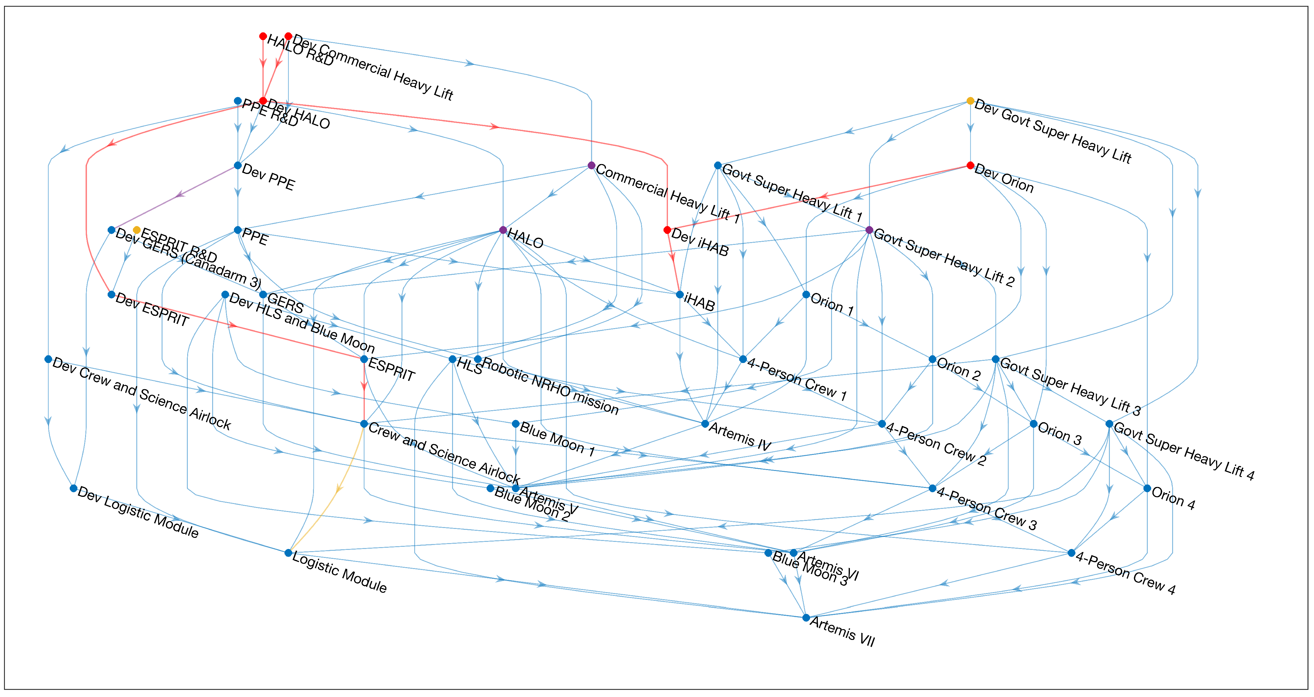Systems 13 00191 g016
