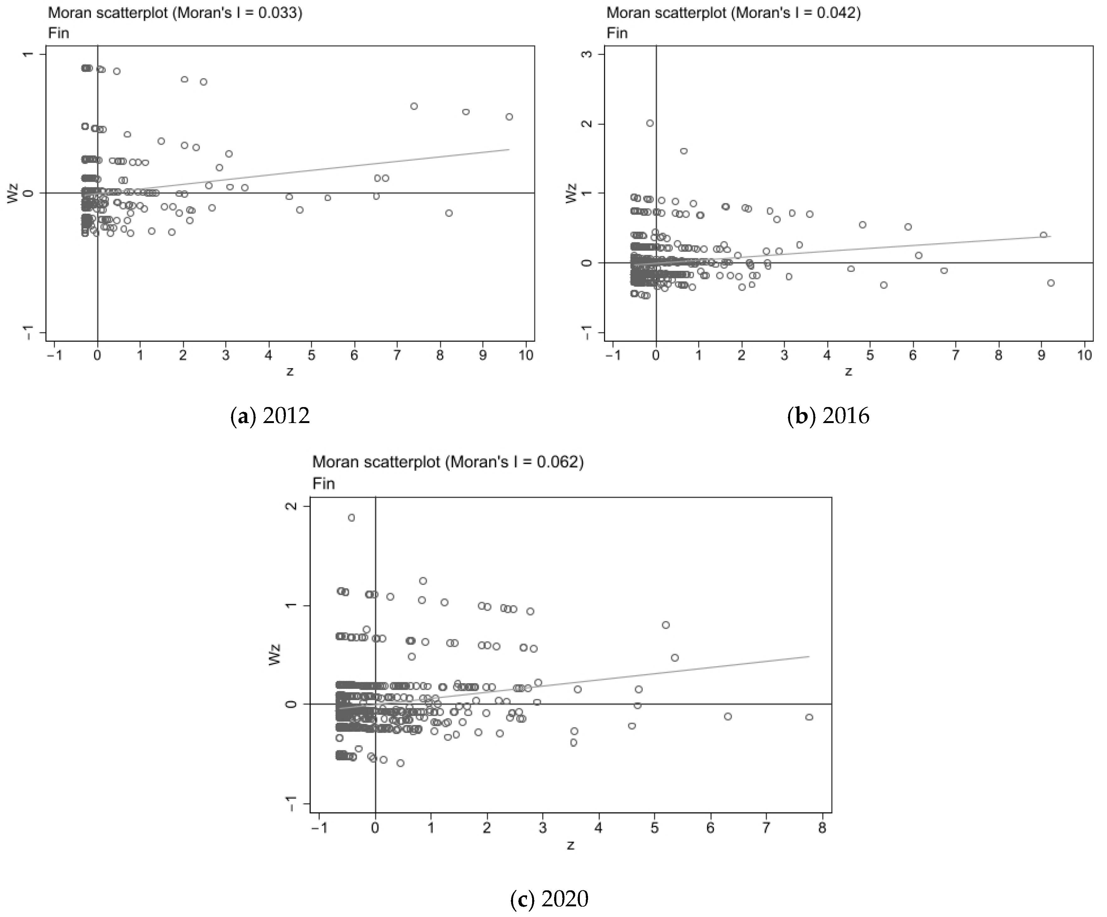 Systems 13 00192 g002