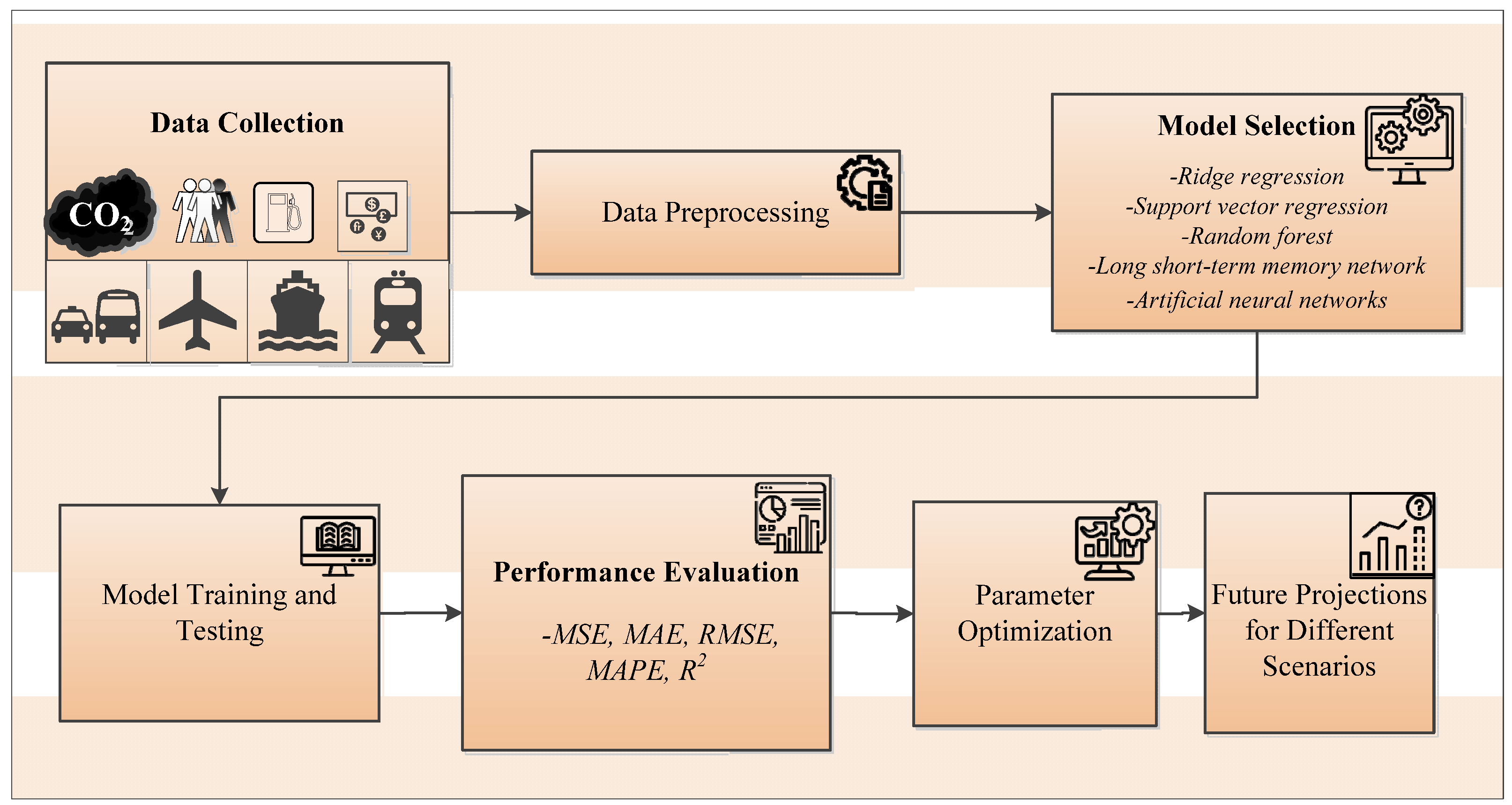 Systems 13 00194 g001