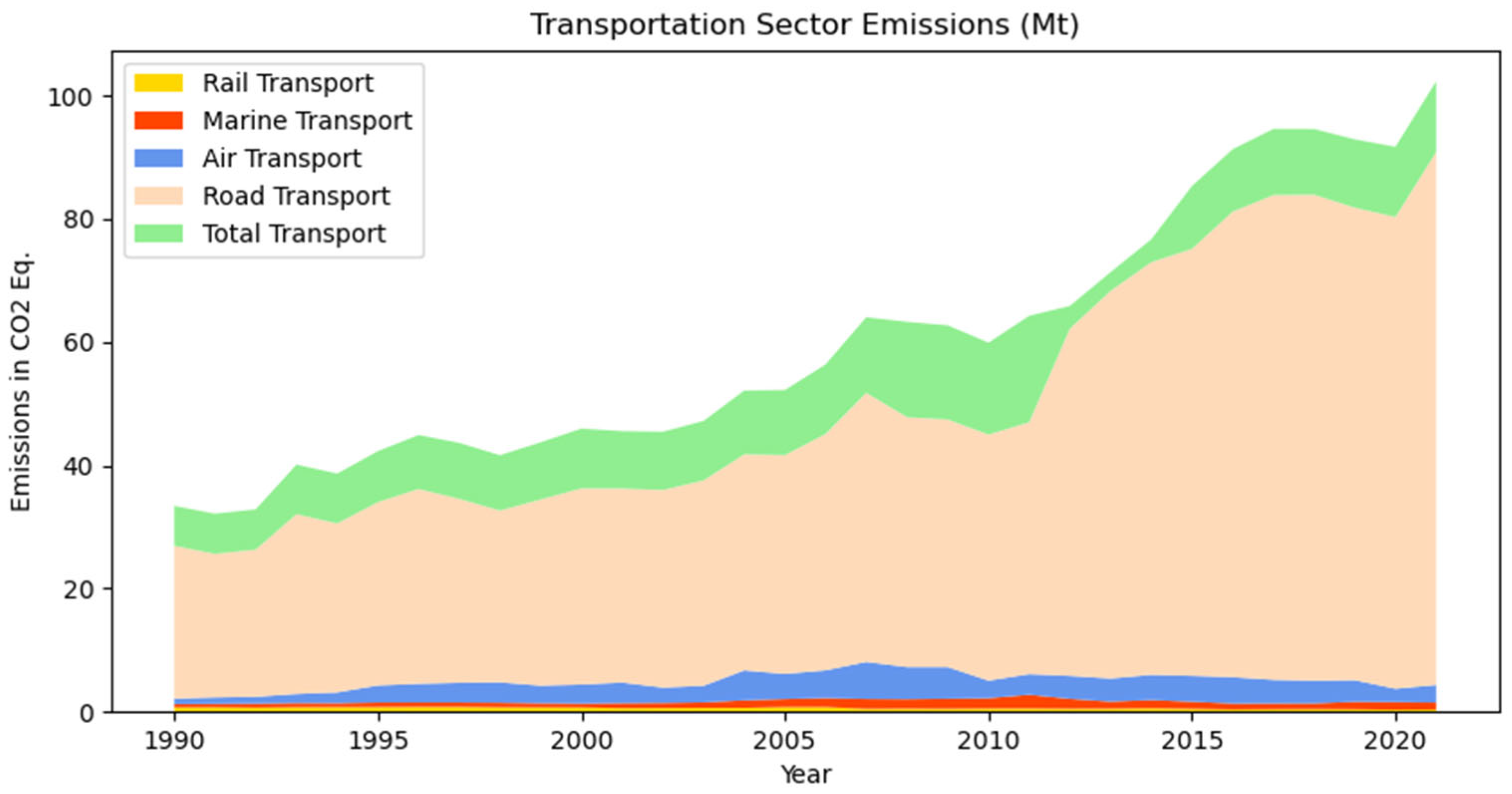 Systems 13 00194 g002