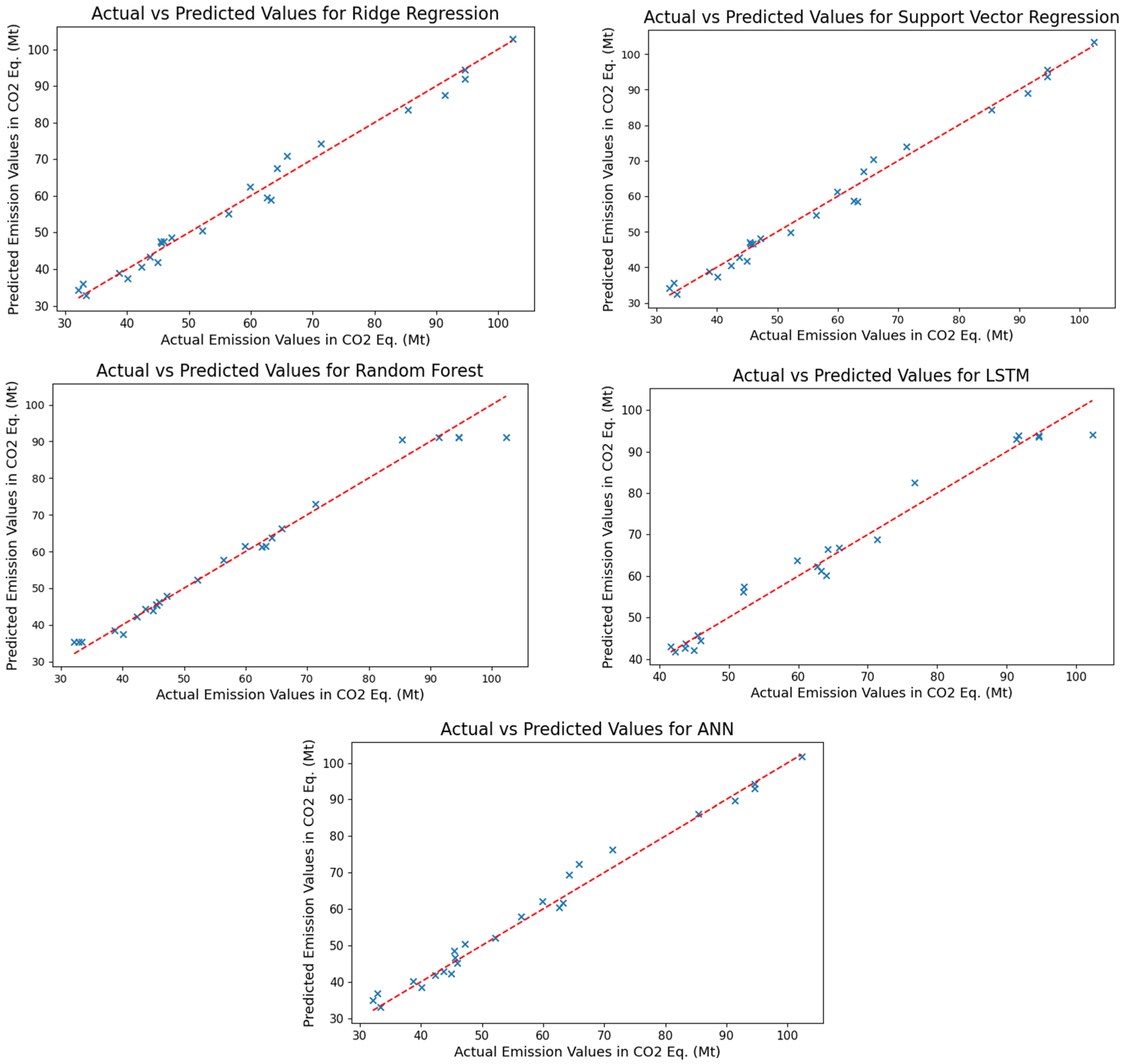 Systems 13 00194 g003