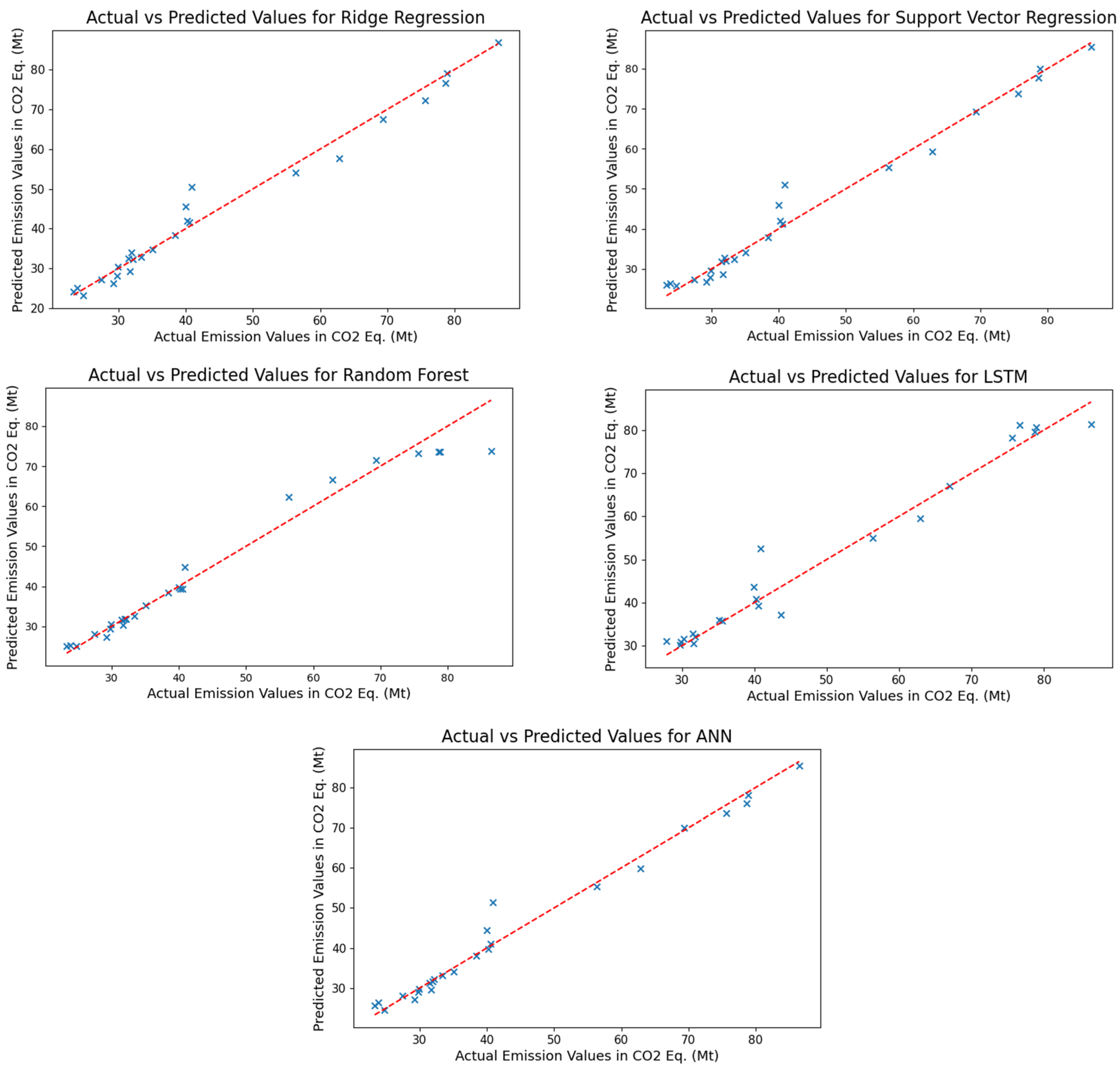 Systems 13 00194 g004