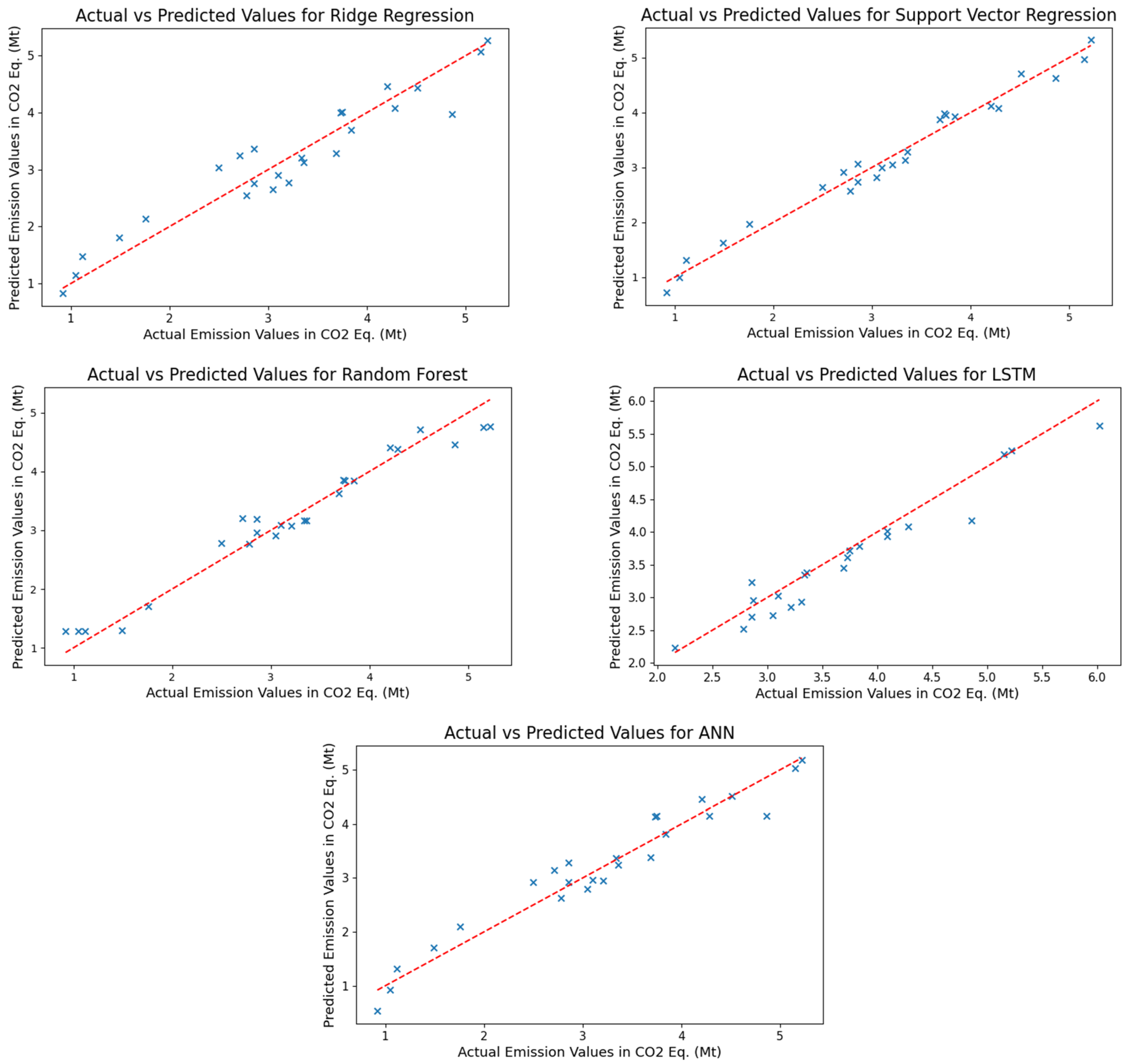 Systems 13 00194 g005