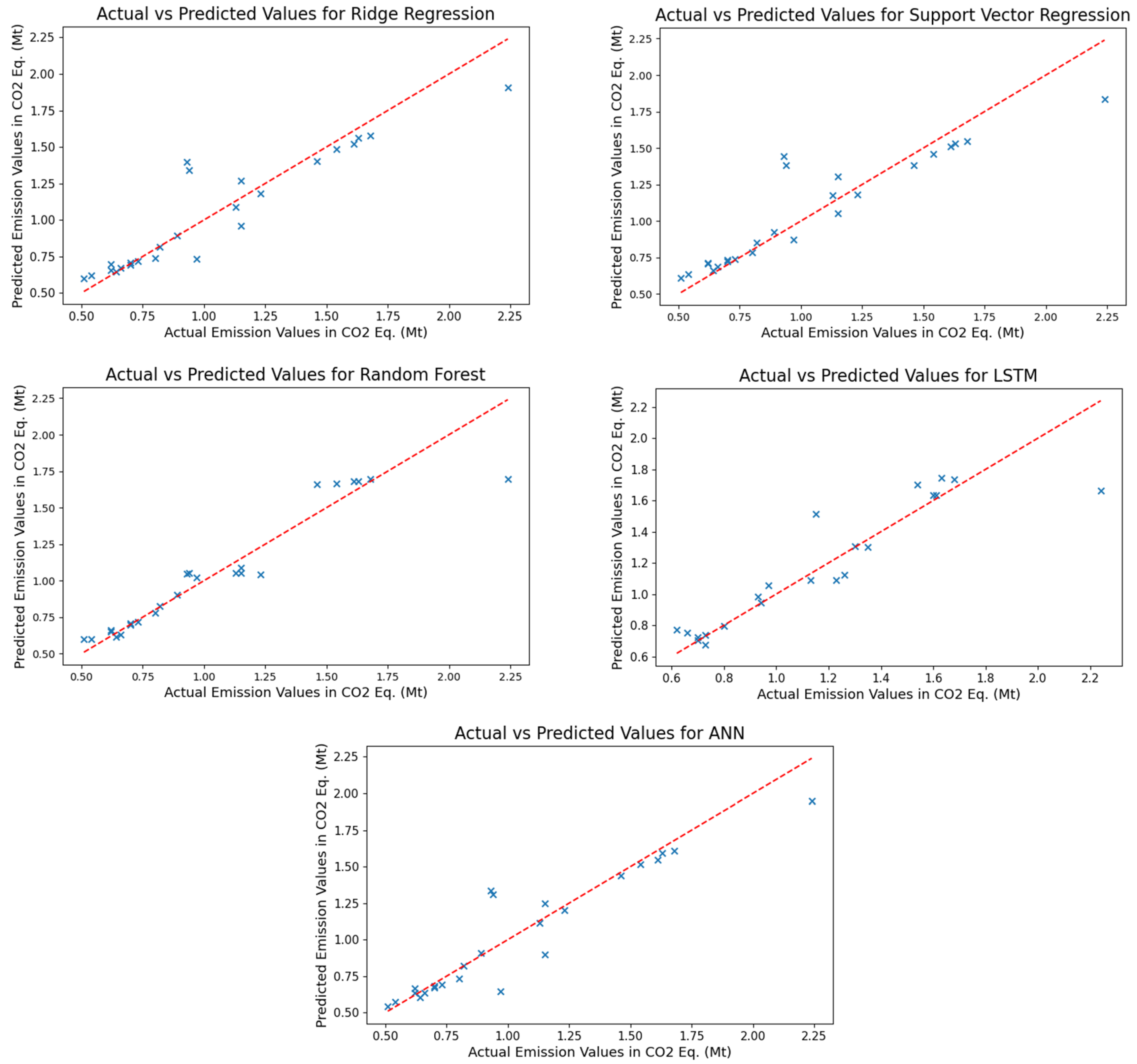 Systems 13 00194 g006