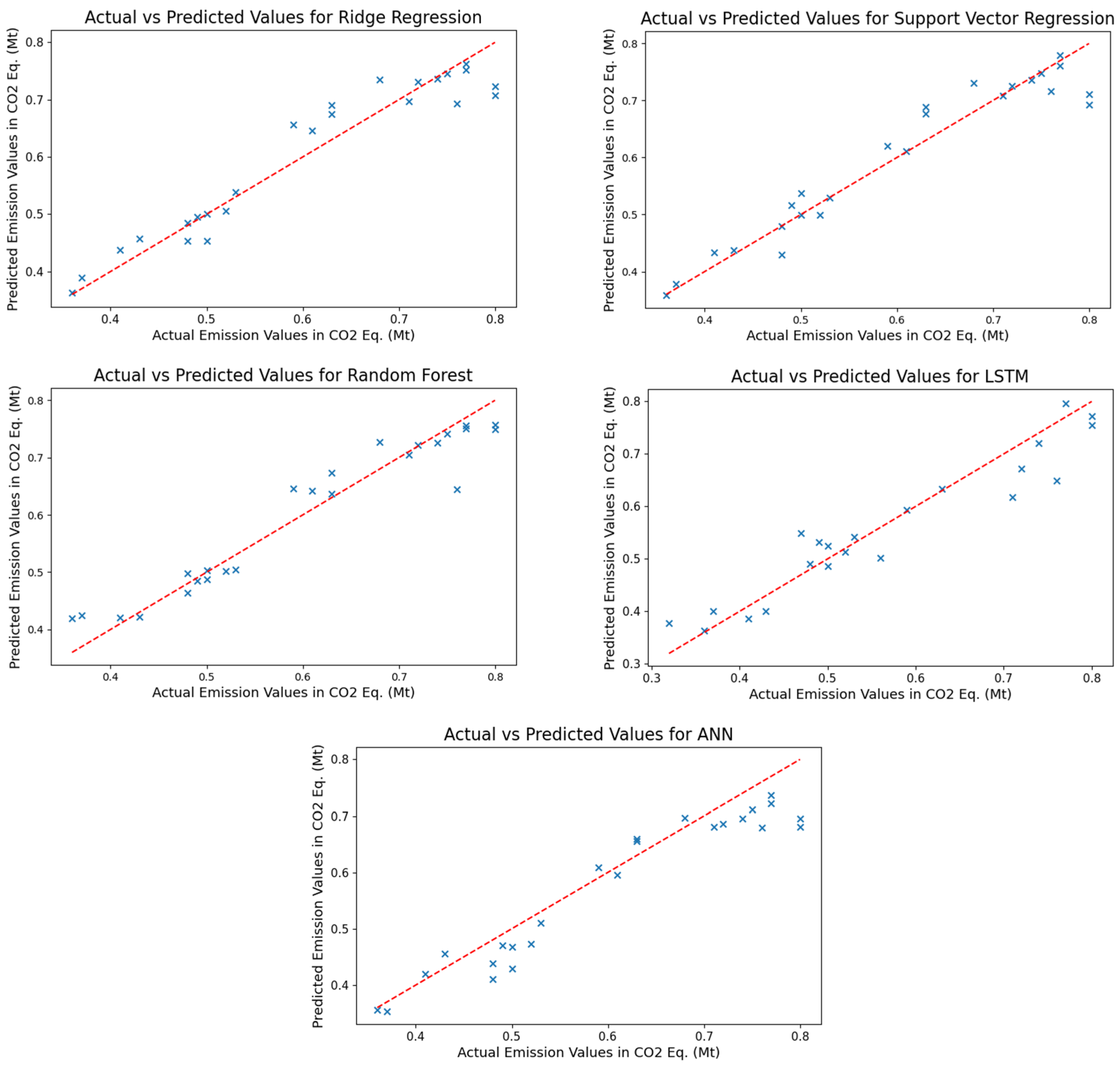 Systems 13 00194 g007