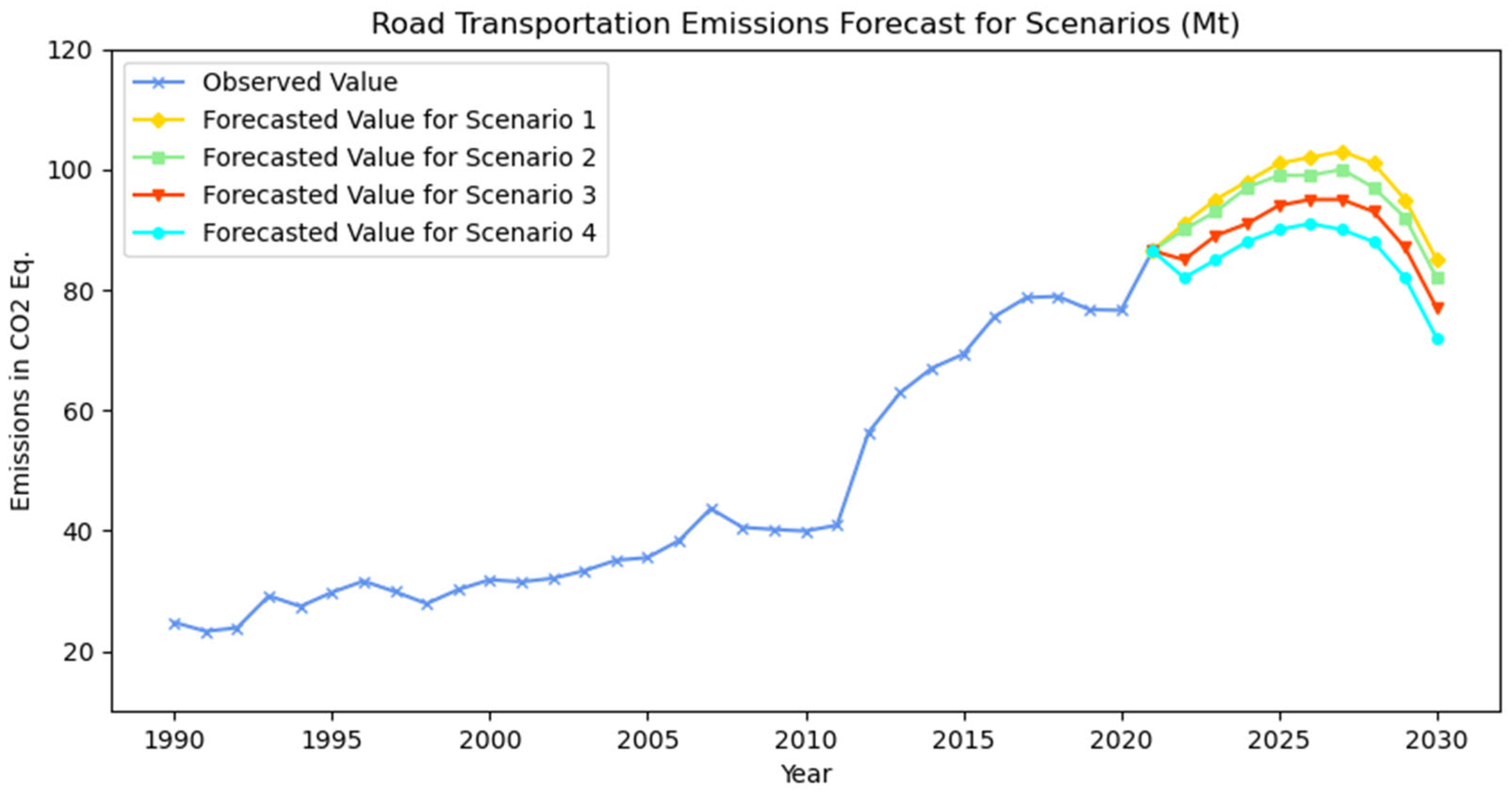 Systems 13 00194 g008