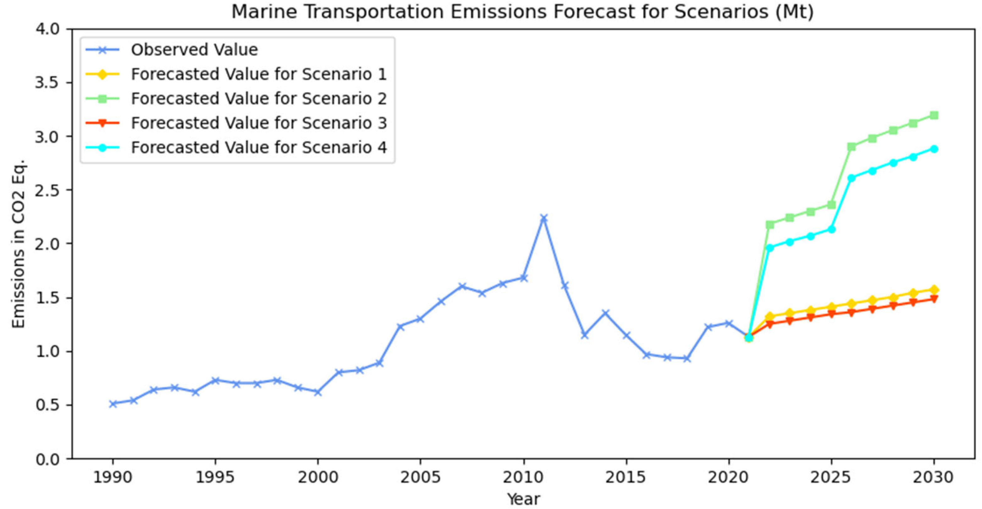 Systems 13 00194 g010