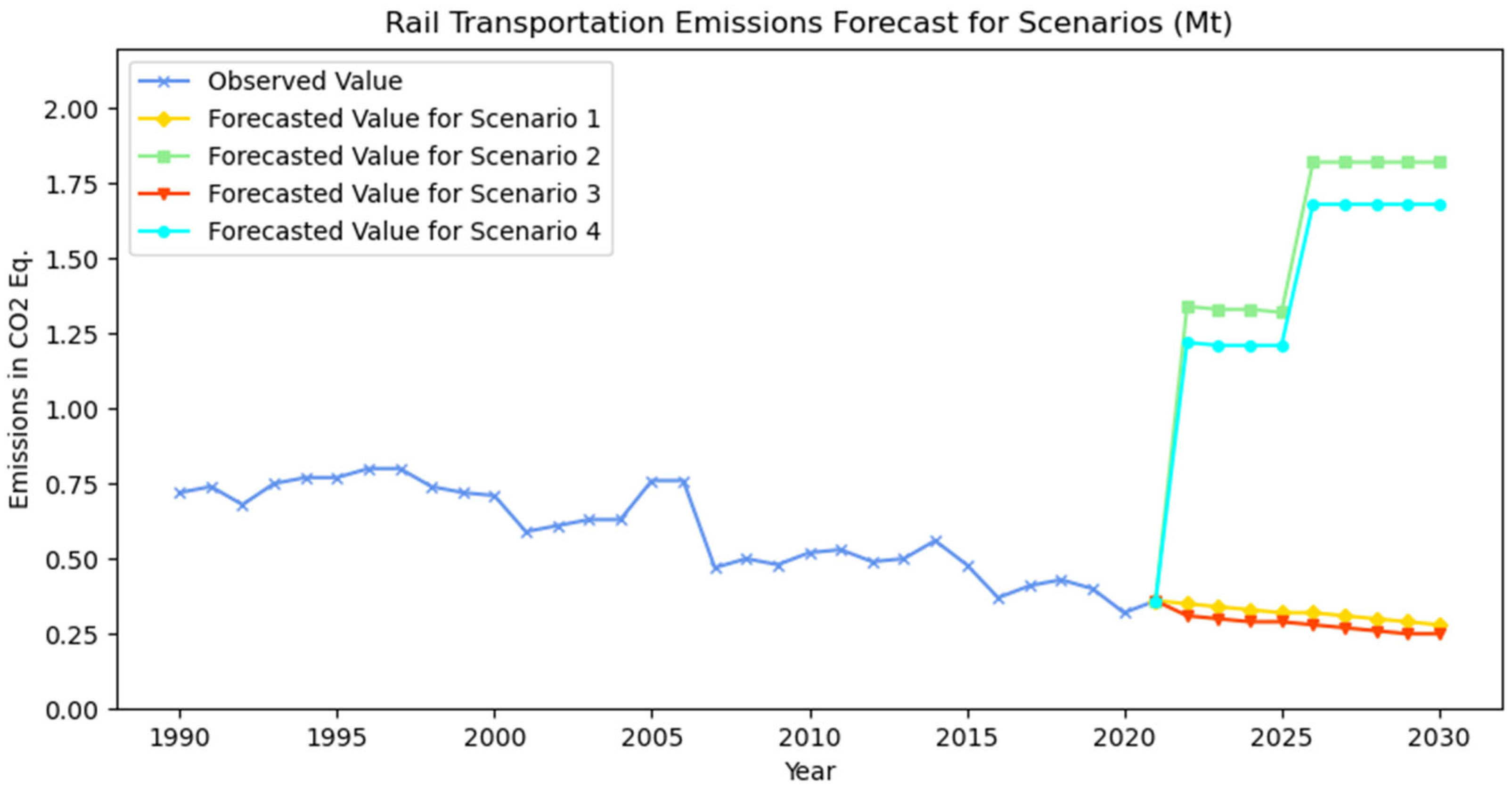 Systems 13 00194 g011