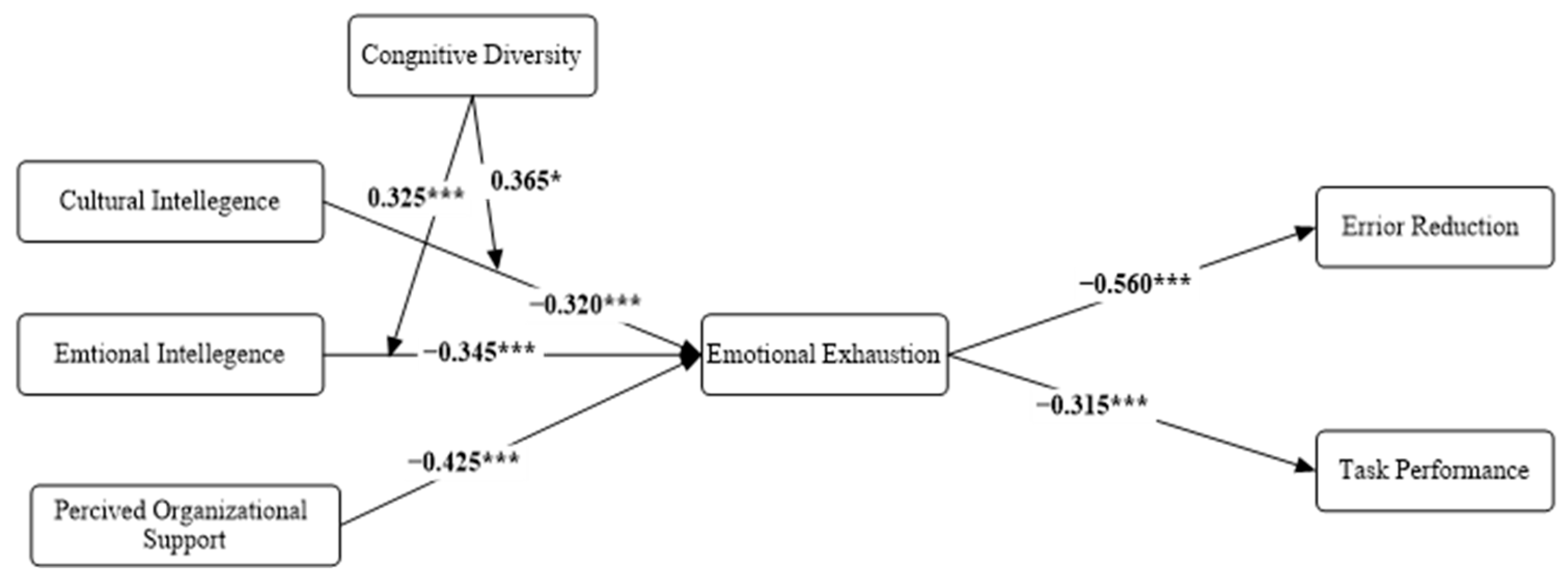 Systems 13 00195 g002