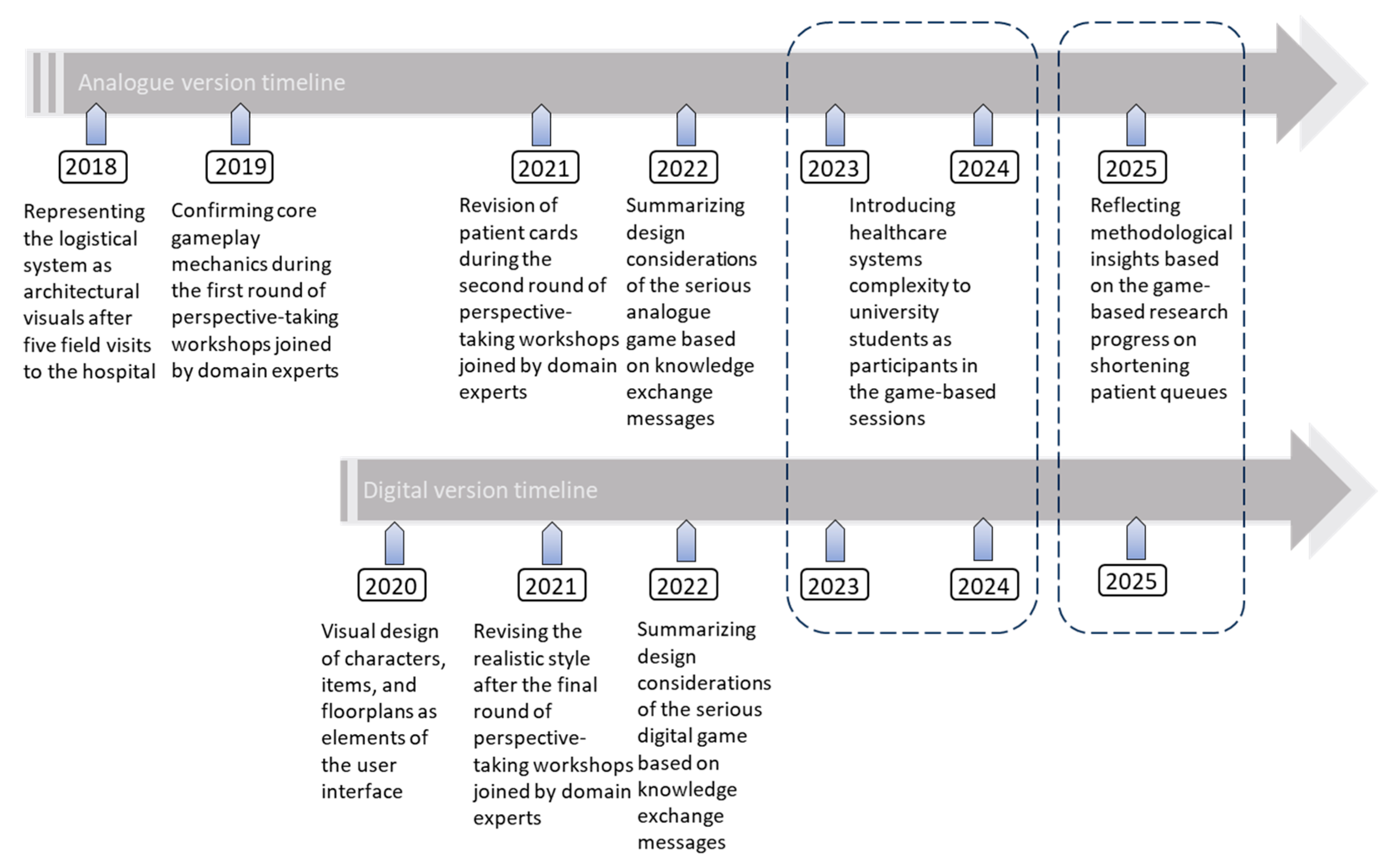 Systems 13 00197 g002