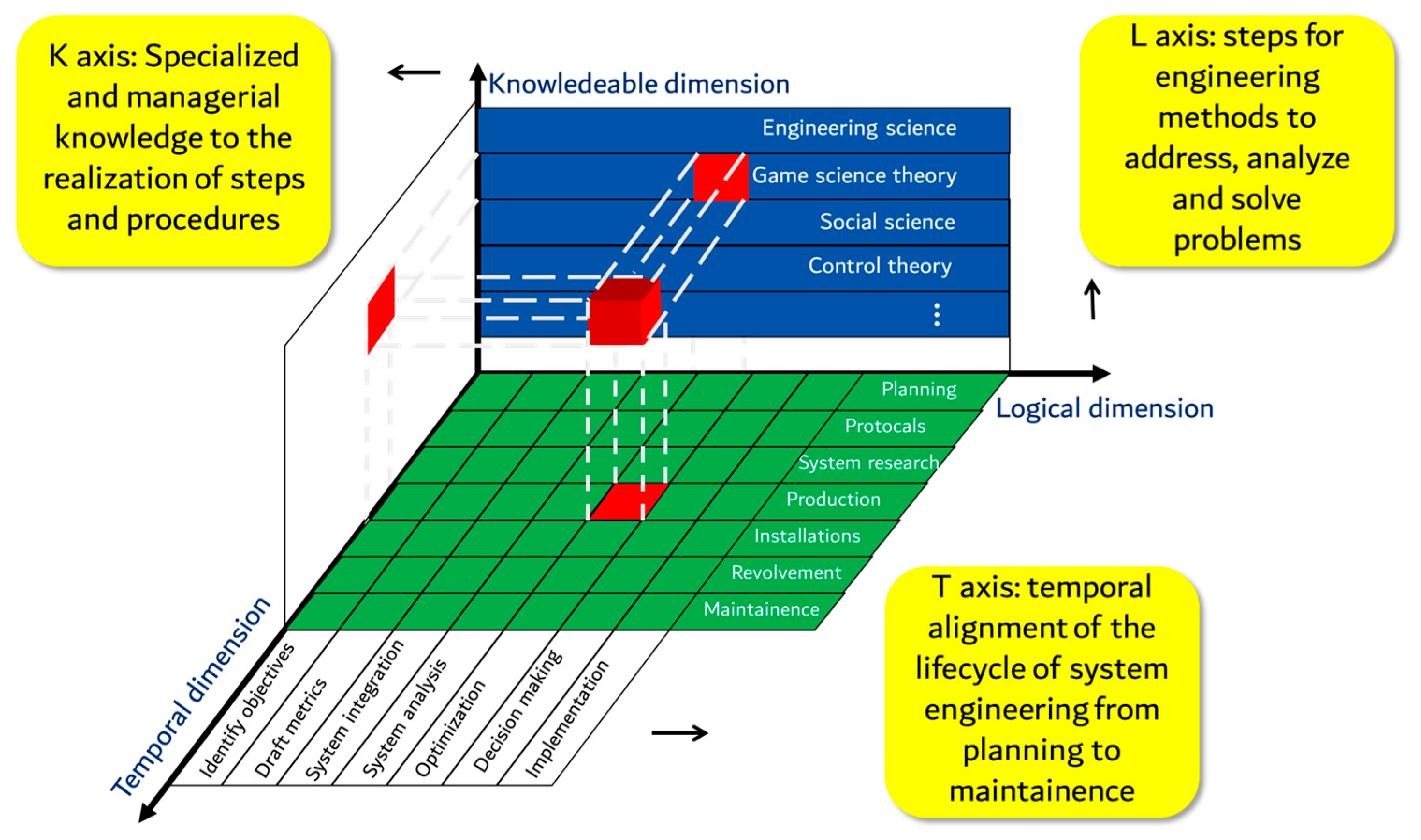 Systems 13 00197 g004