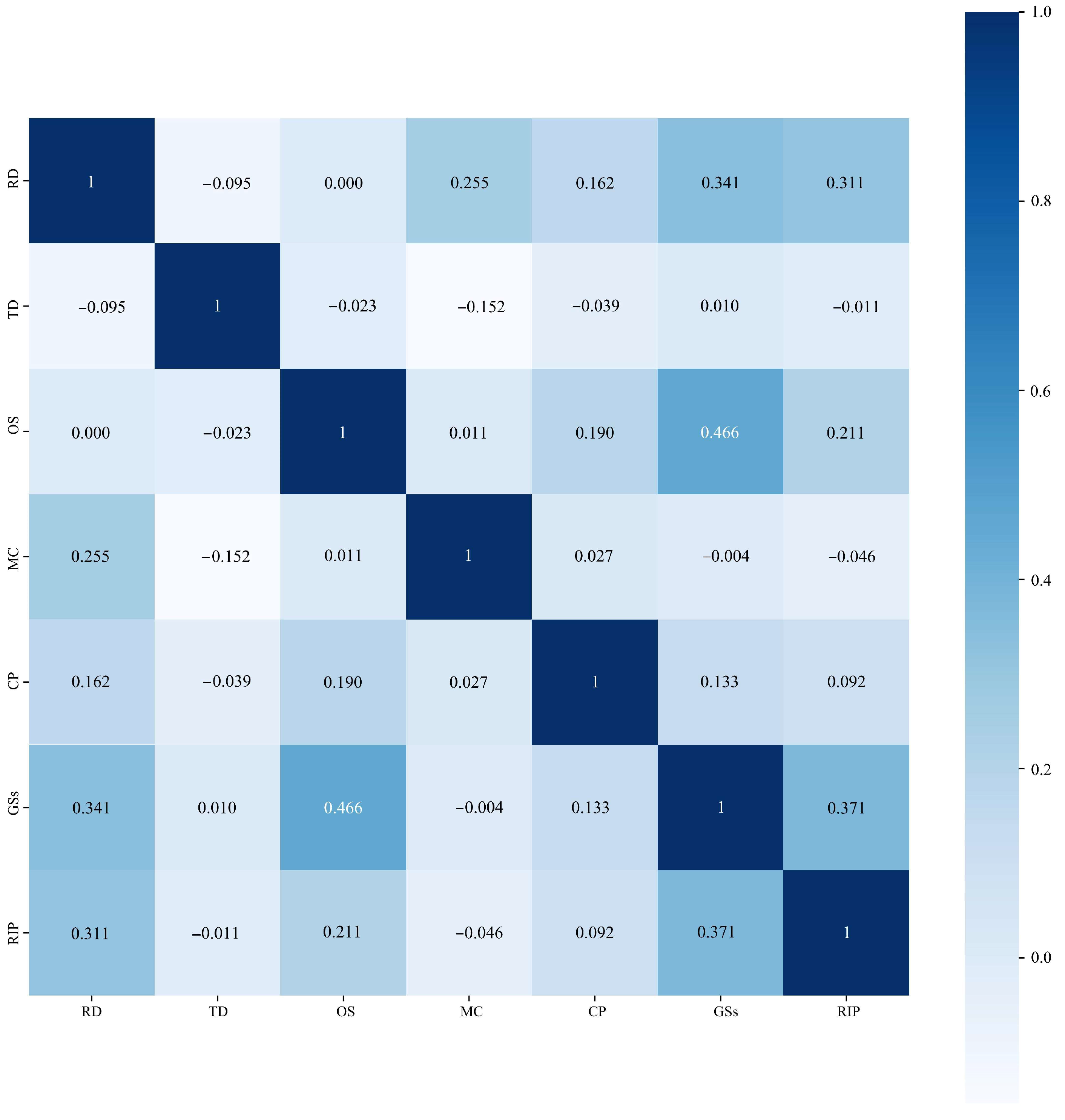 Systems 13 00198 g002